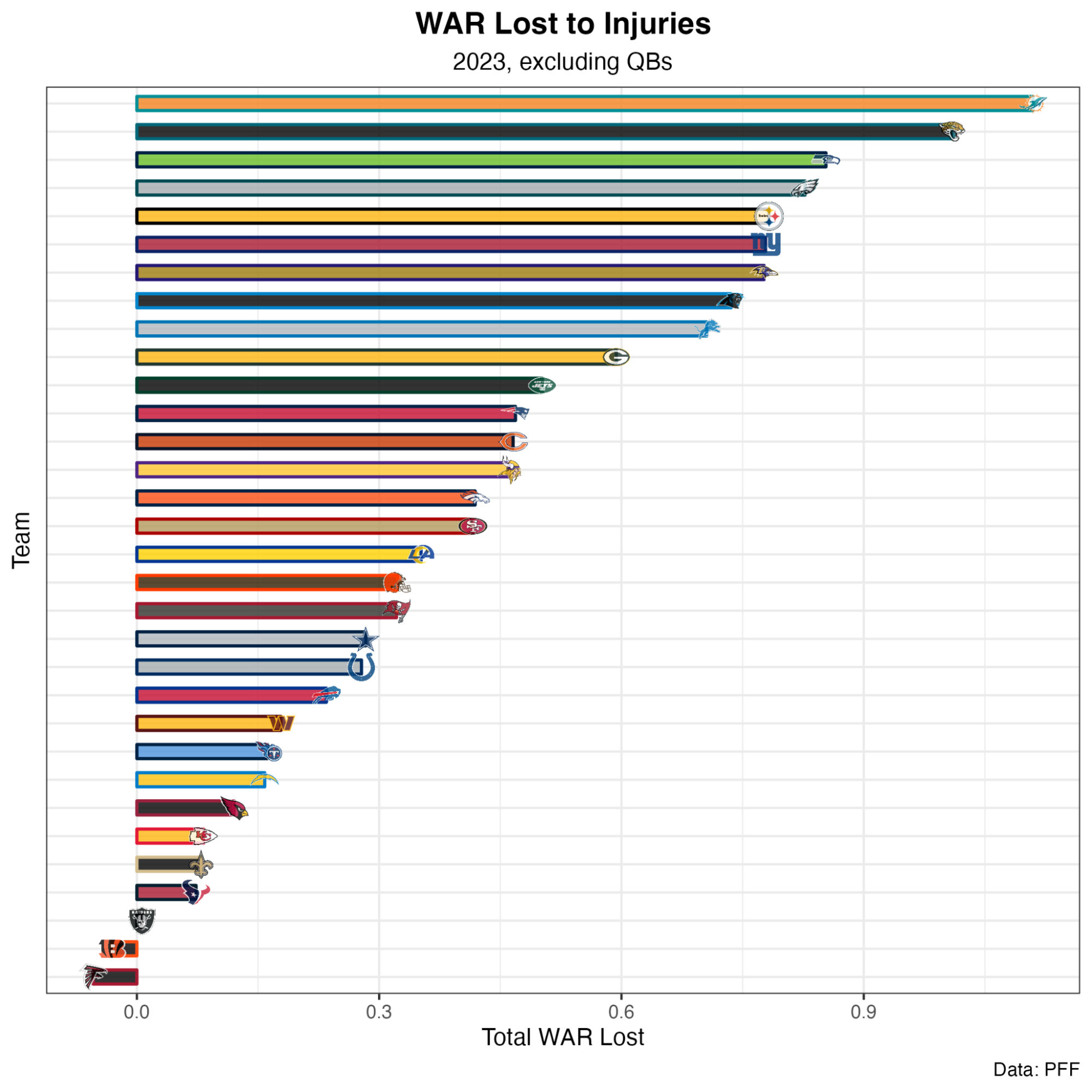 NFL Week 3 Composite Power Ratings (2023)