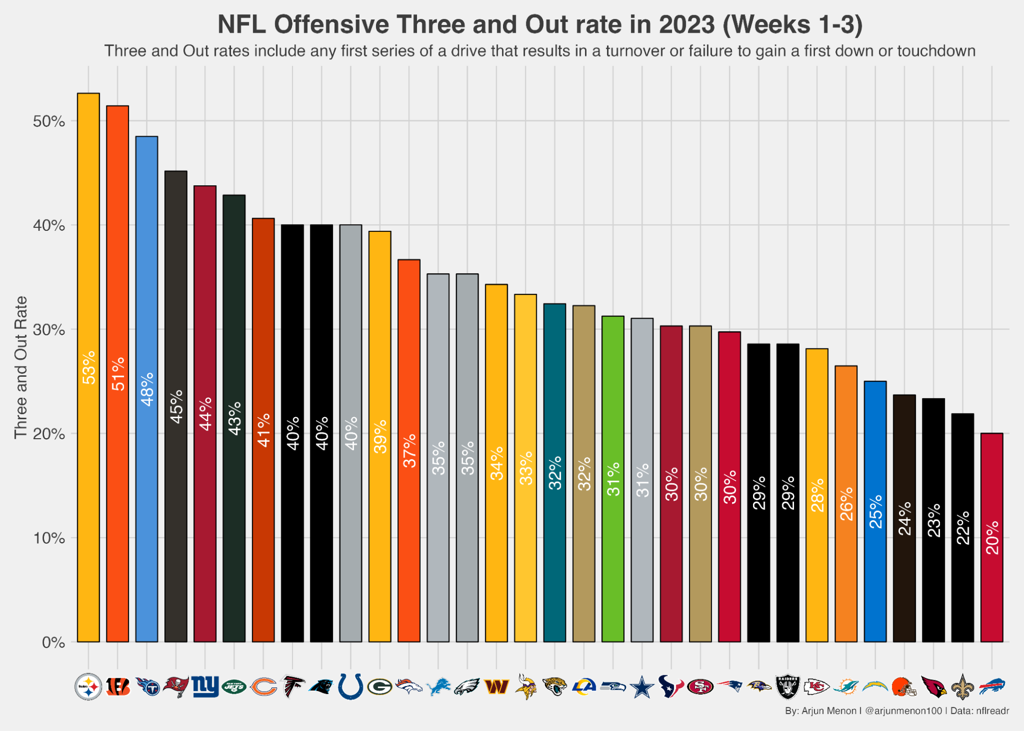 NFL Week 4 Power Rankings: Miami Dolphins jump into the top five