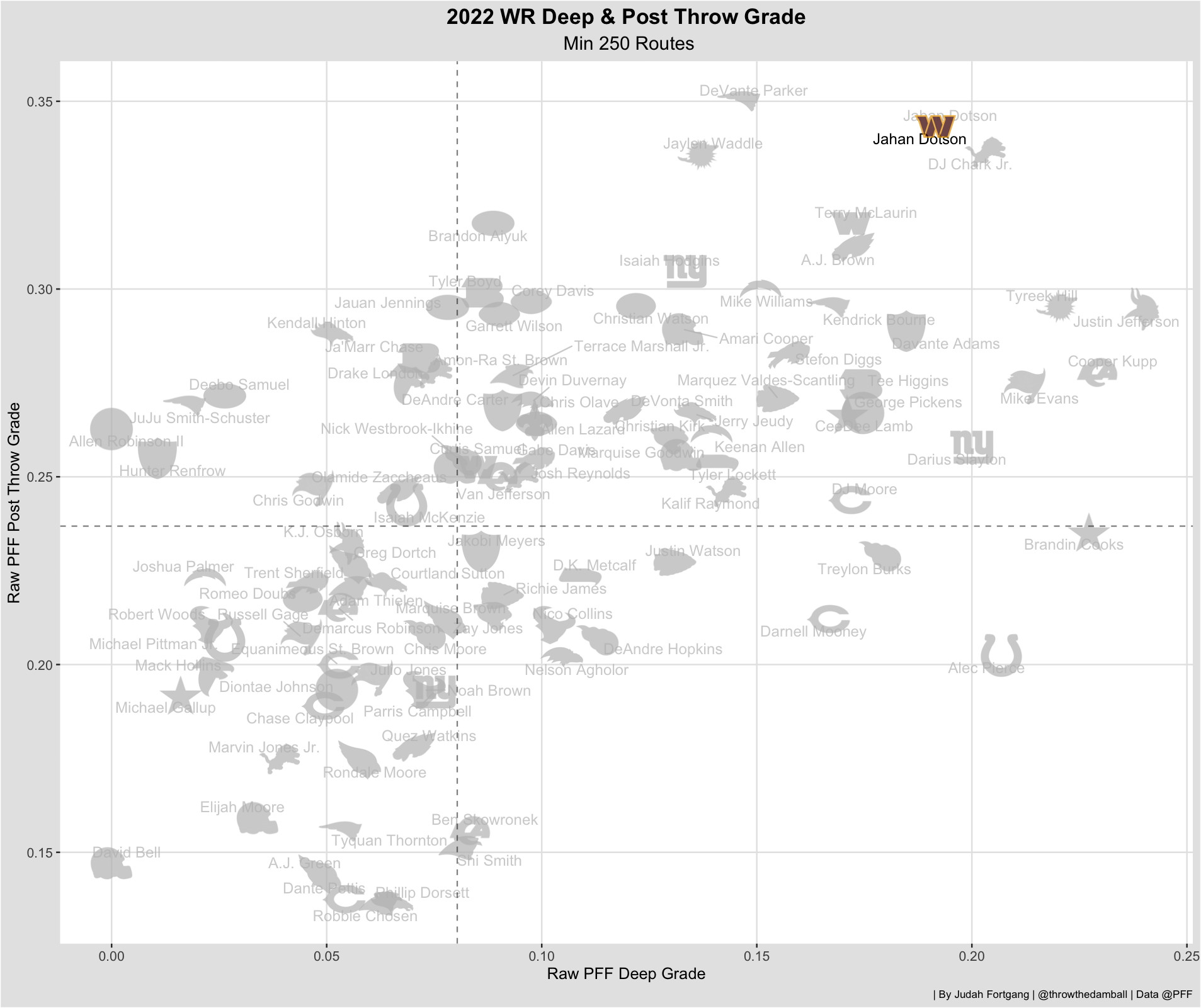 Bengals Week 2 with PFF