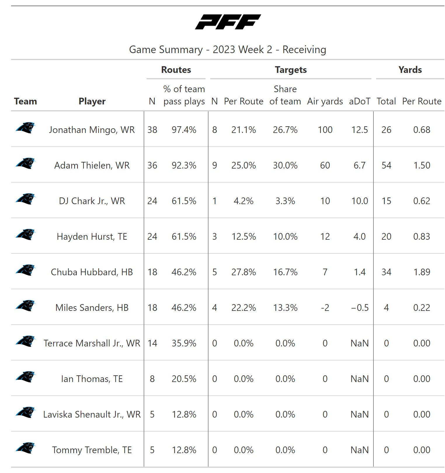 Monday Night Football, Week 2: Picks & game details for Saints