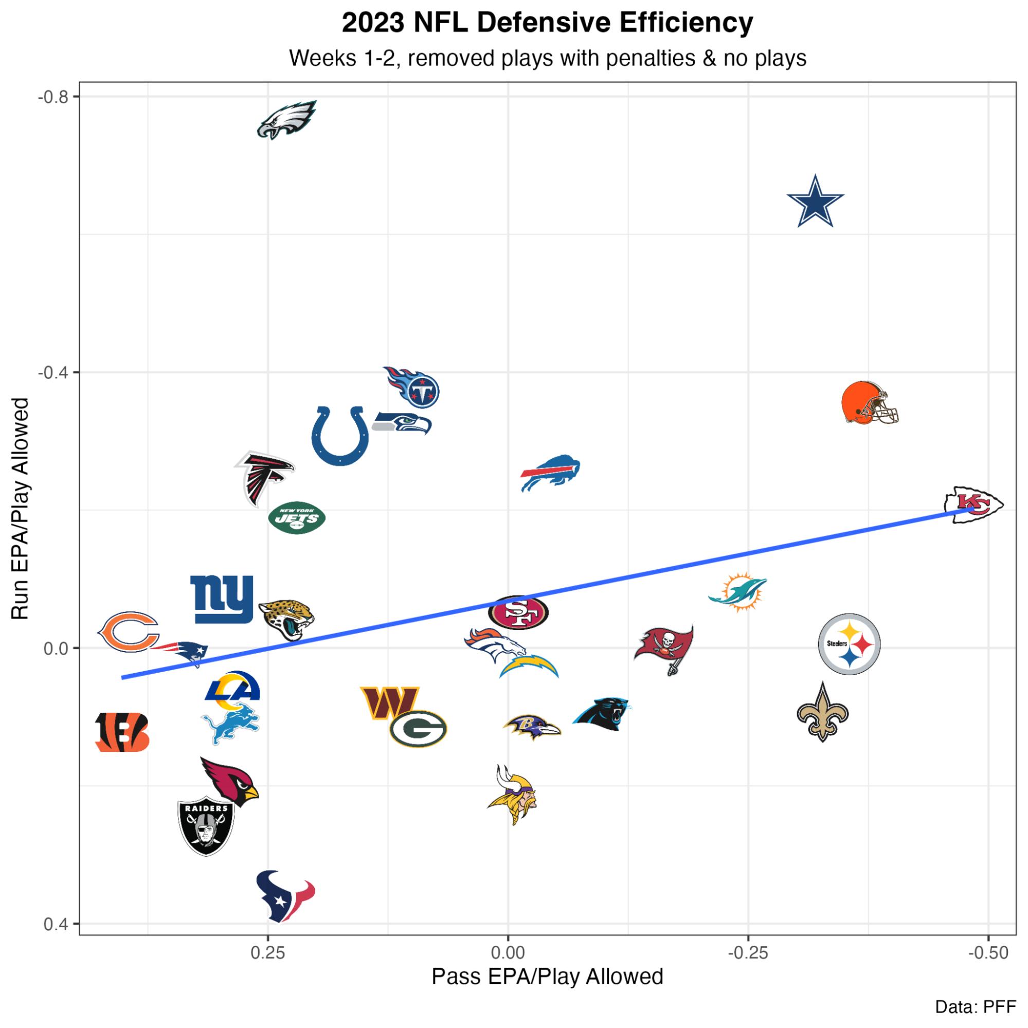 PFF week three NFL defensive line rankings - Turf Show Times