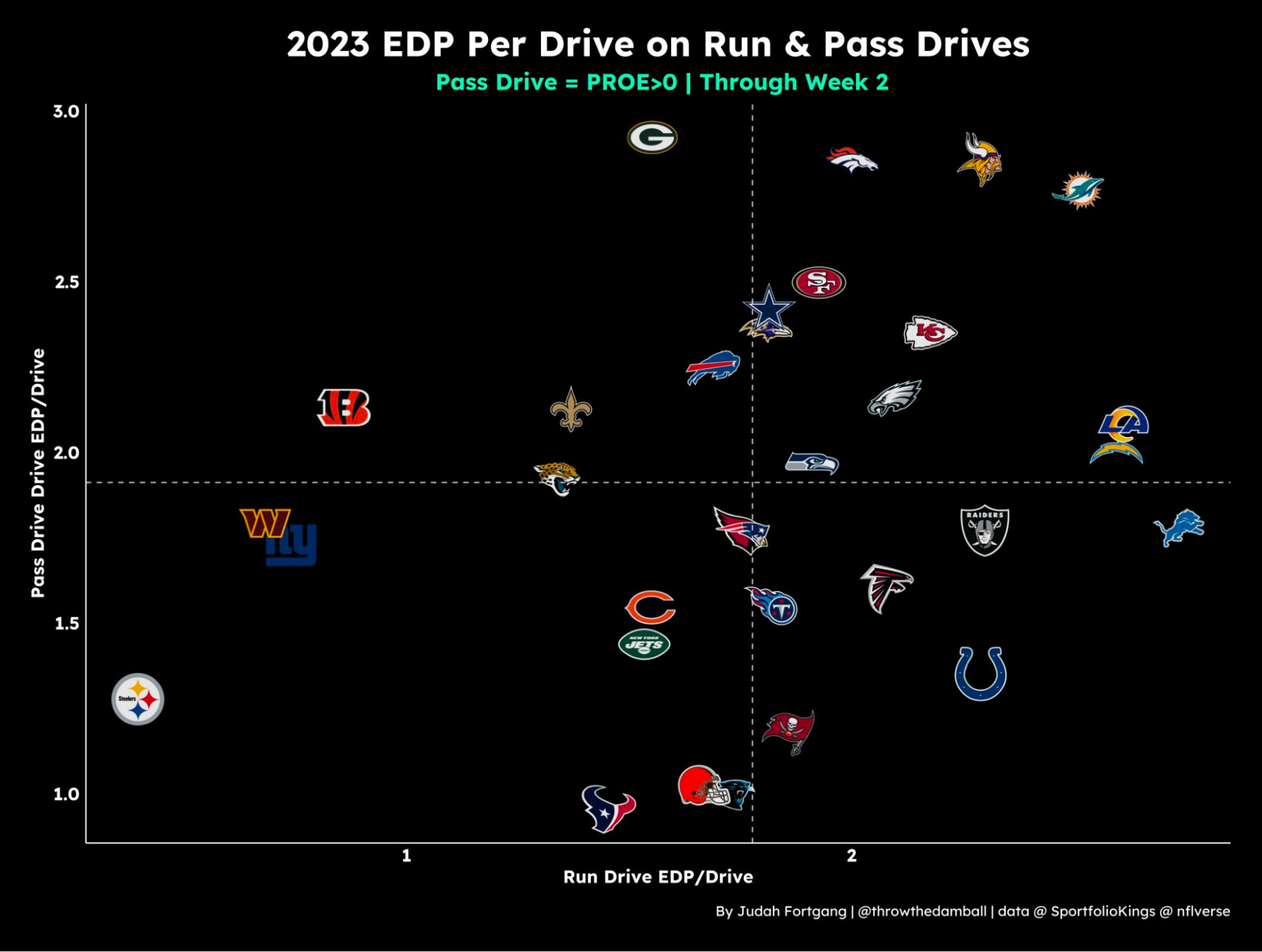 NFL Week 3 Leveraging Tails: Bet on the Eagles defensive line against Baker  Mayfield and the Bucs, NFL and NCAA Betting Picks