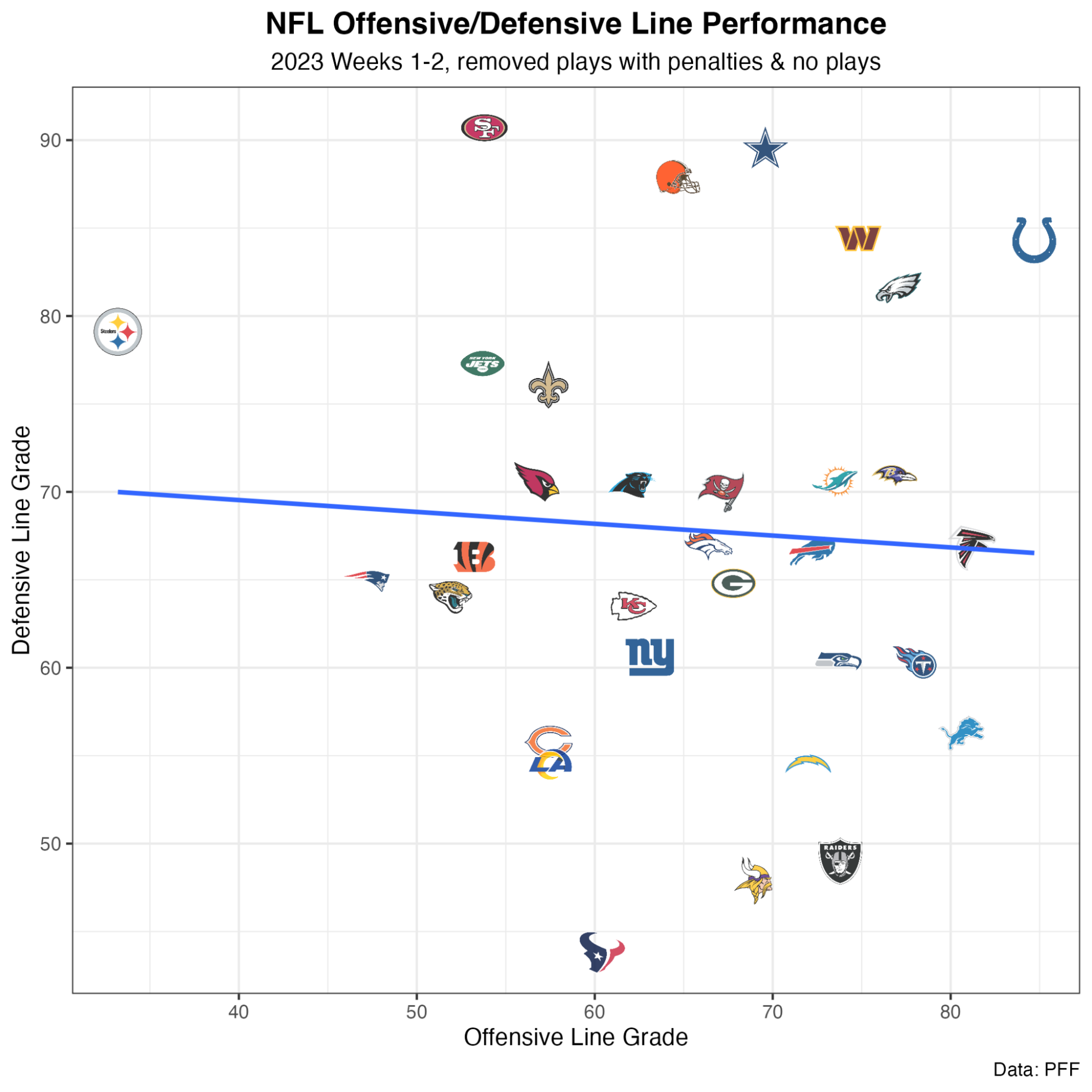 PFF week three NFL defensive line rankings - Turf Show Times