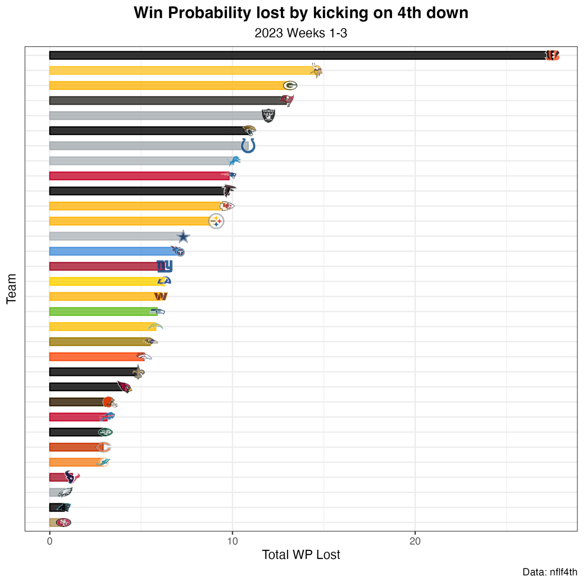 NFL power rankings: The Dolphins used to be the Bears. So what changed? -  Chicago Sun-Times