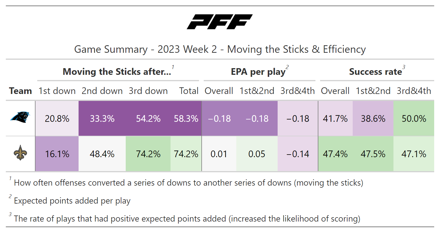 NFL Week 2 Line Movement Analysis (2023)