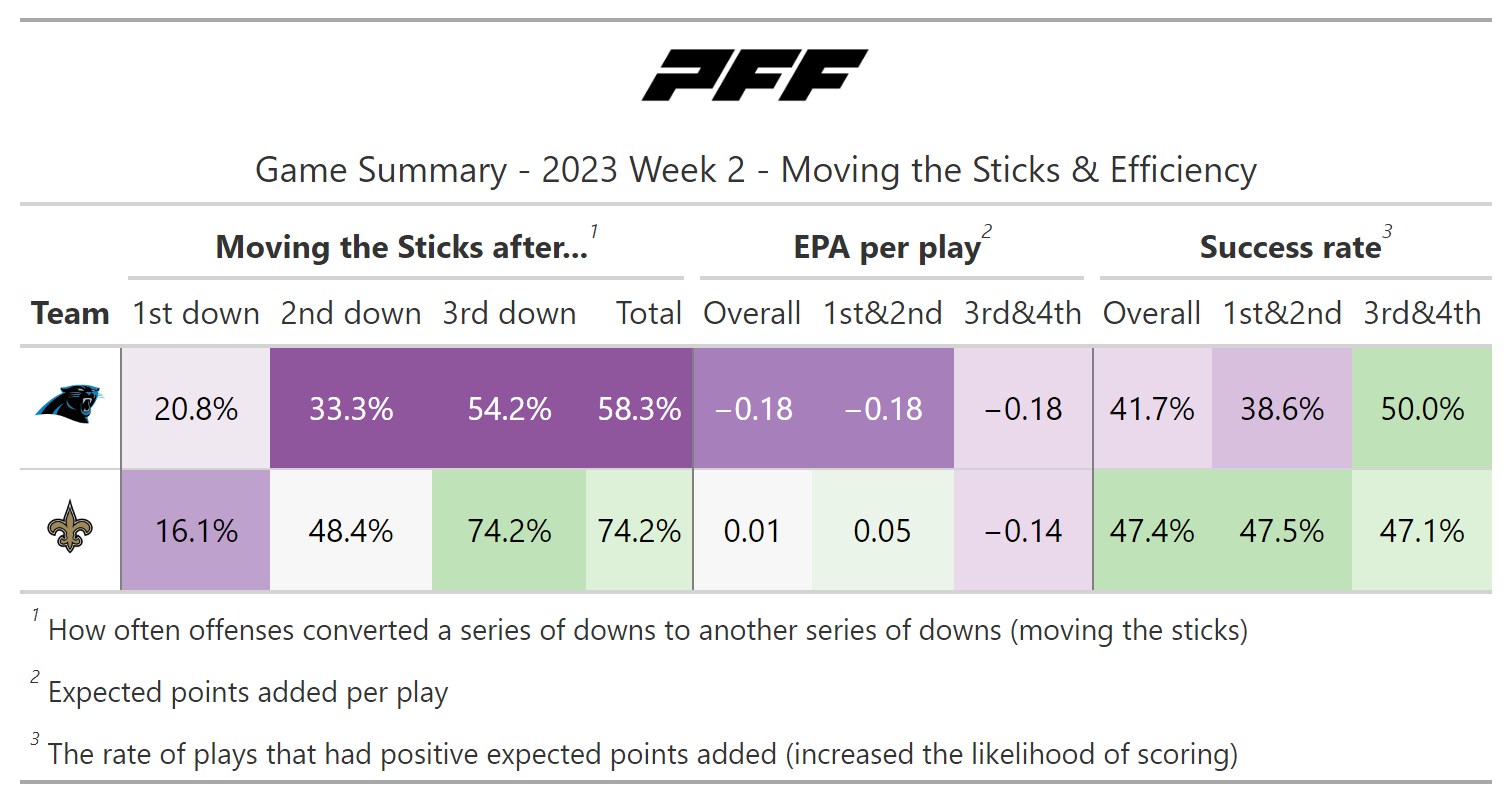 NFL Week 2: A statistical review of Monday Night Football