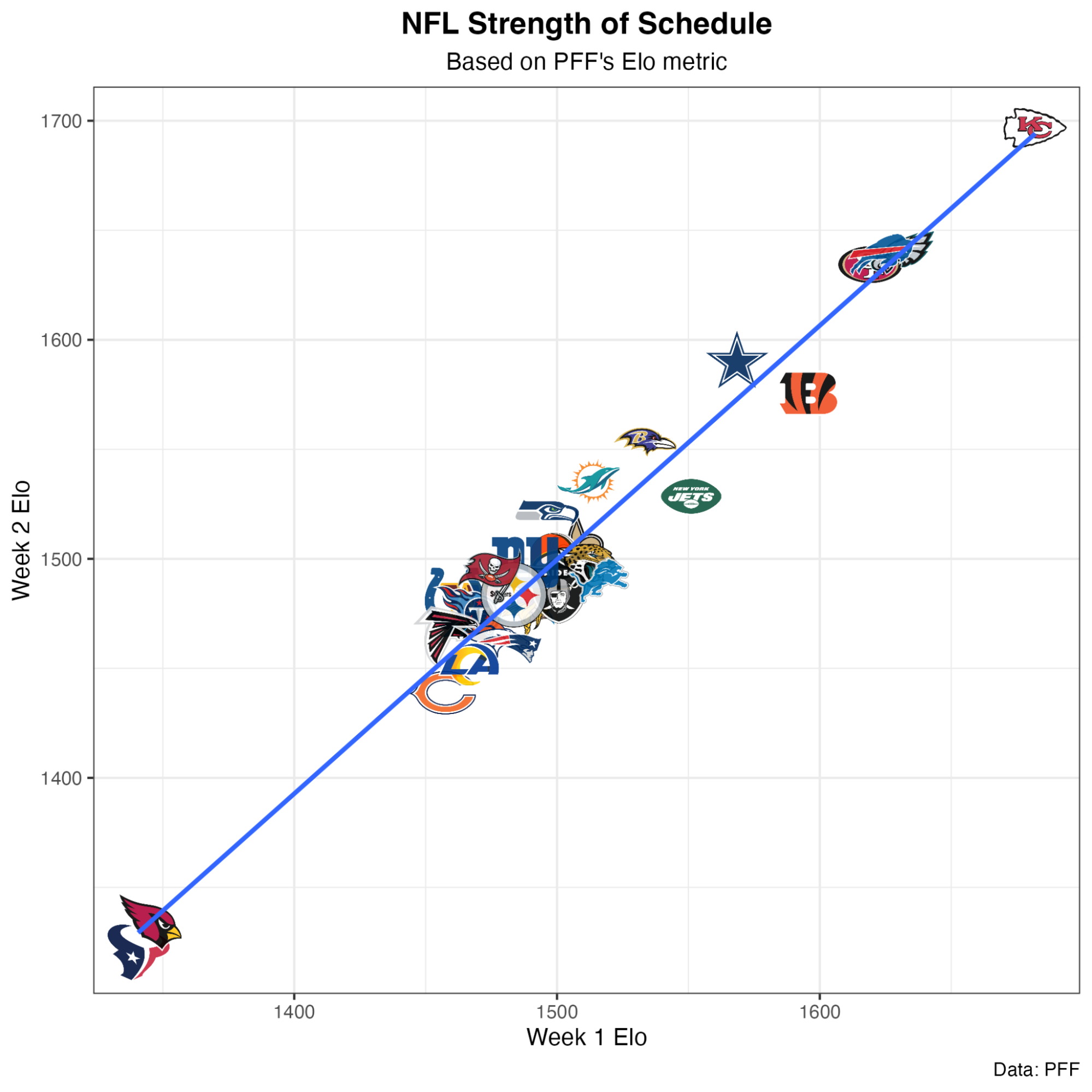 NFL Week 3 Power Rankings: Cowboys take over at No. 3, Jets