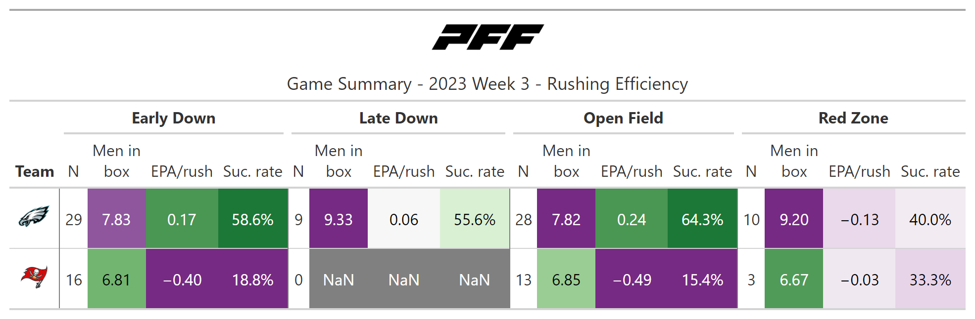 Bengals Week 2 PFF Recap: 3 stats to know - A to Z Sports