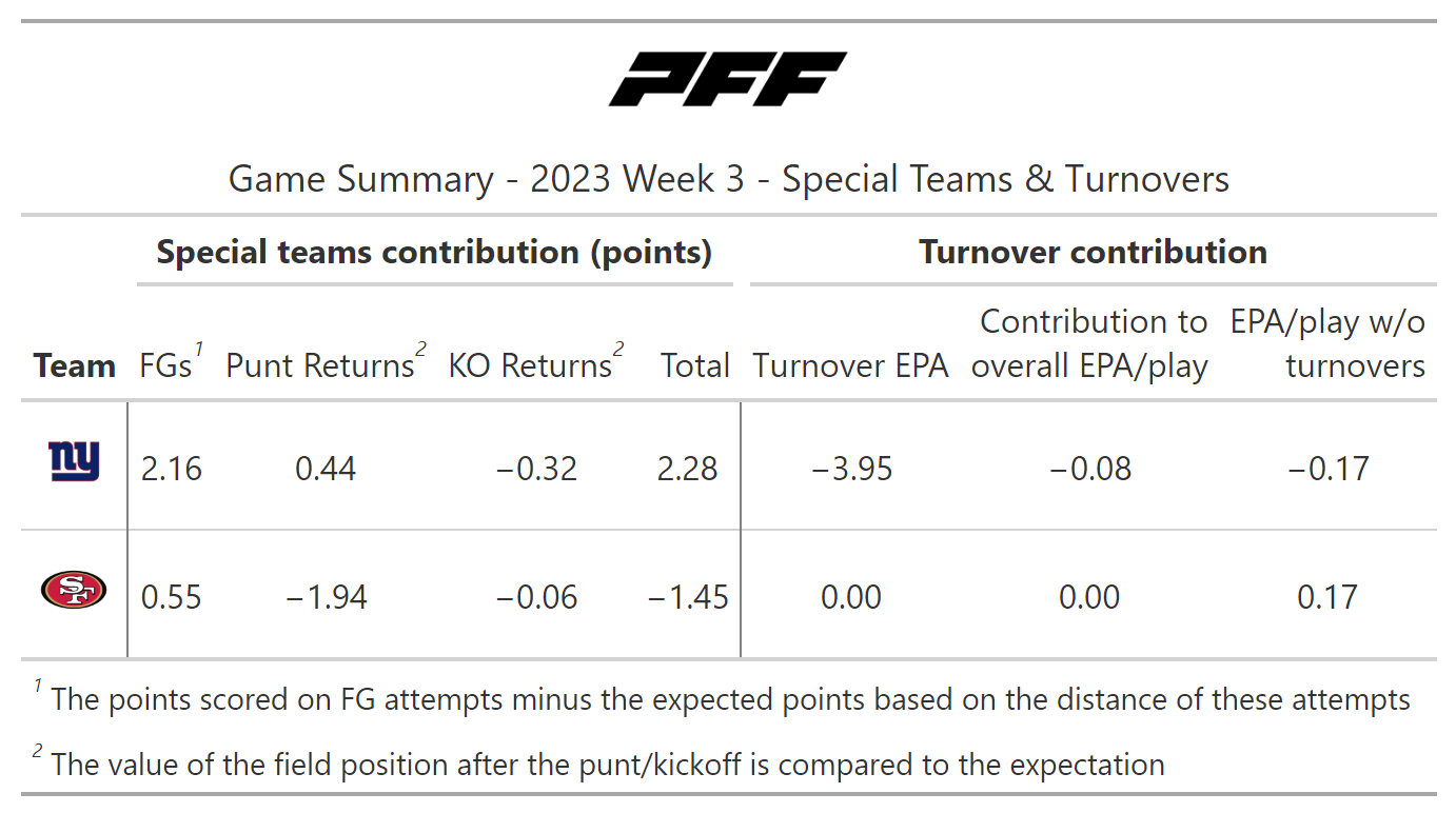 PFF NY Giants (@PFF_Giants) / X