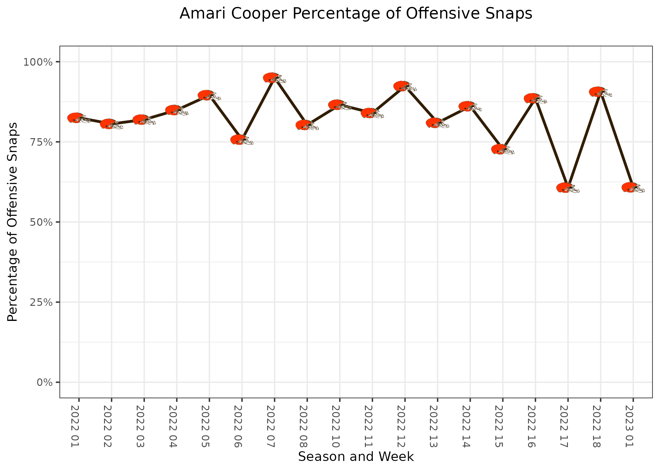 Top NFL DFS Lineup for Monday Night Football: For Browns vs. Bengals,  Should We Include Kareem Hunt, Nick Chubb, and Joe Mixon?