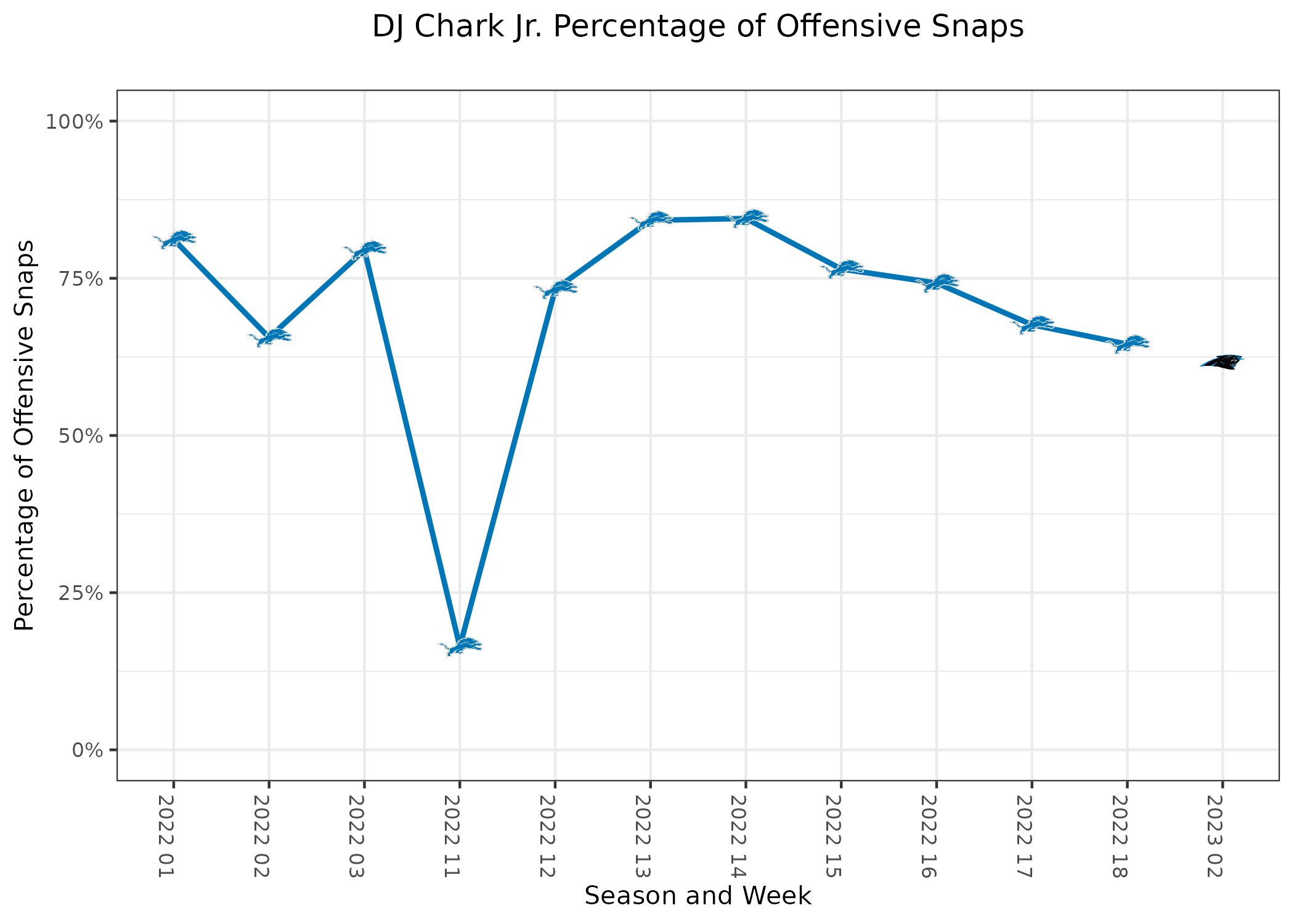 NFL Week 2 Usage Trends: Fantasy Football Notes for All 32 Teams - FantraxHQ