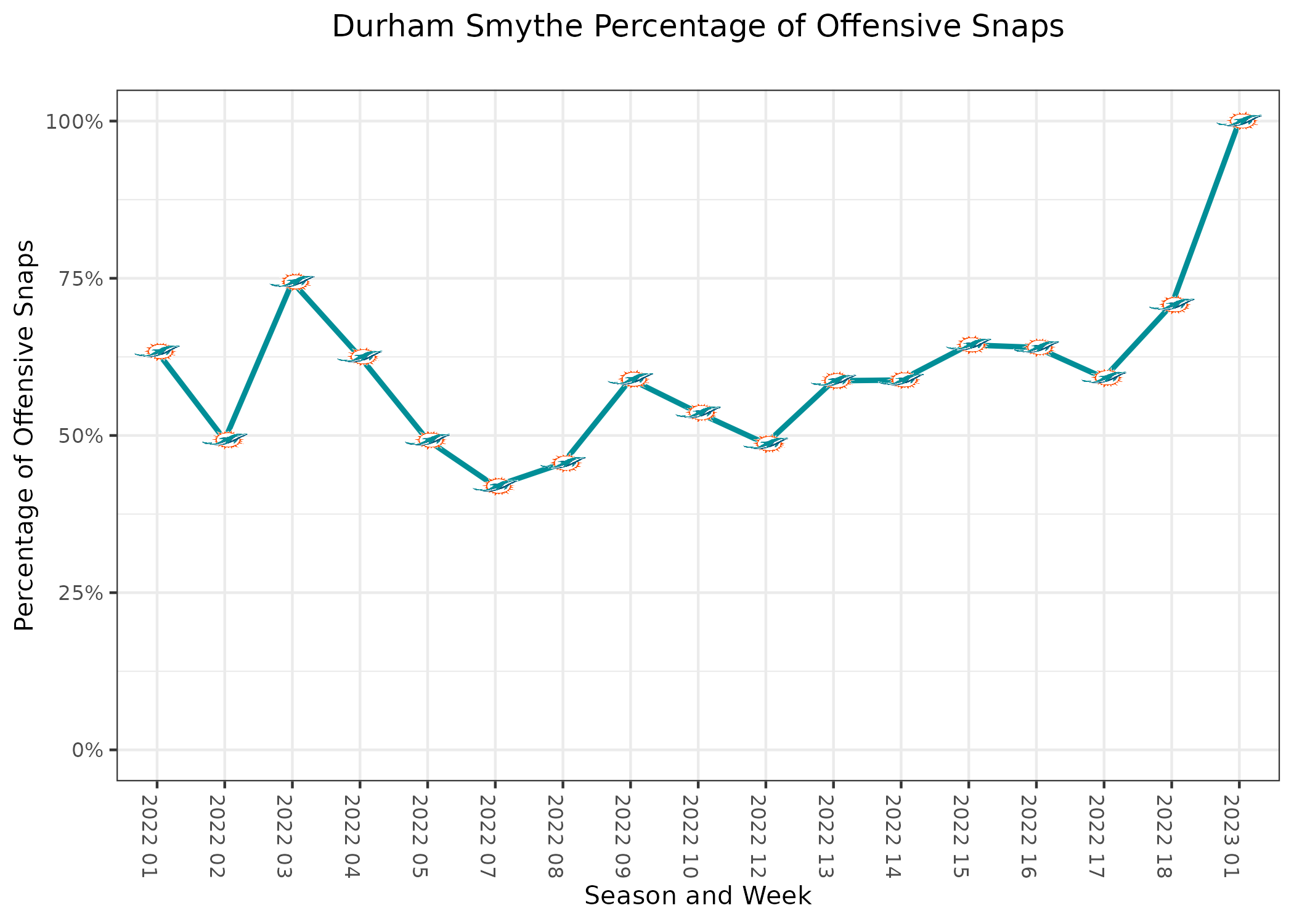 Chargers at Dolphins final score, recap, and immediate reactions - The  Phinsider