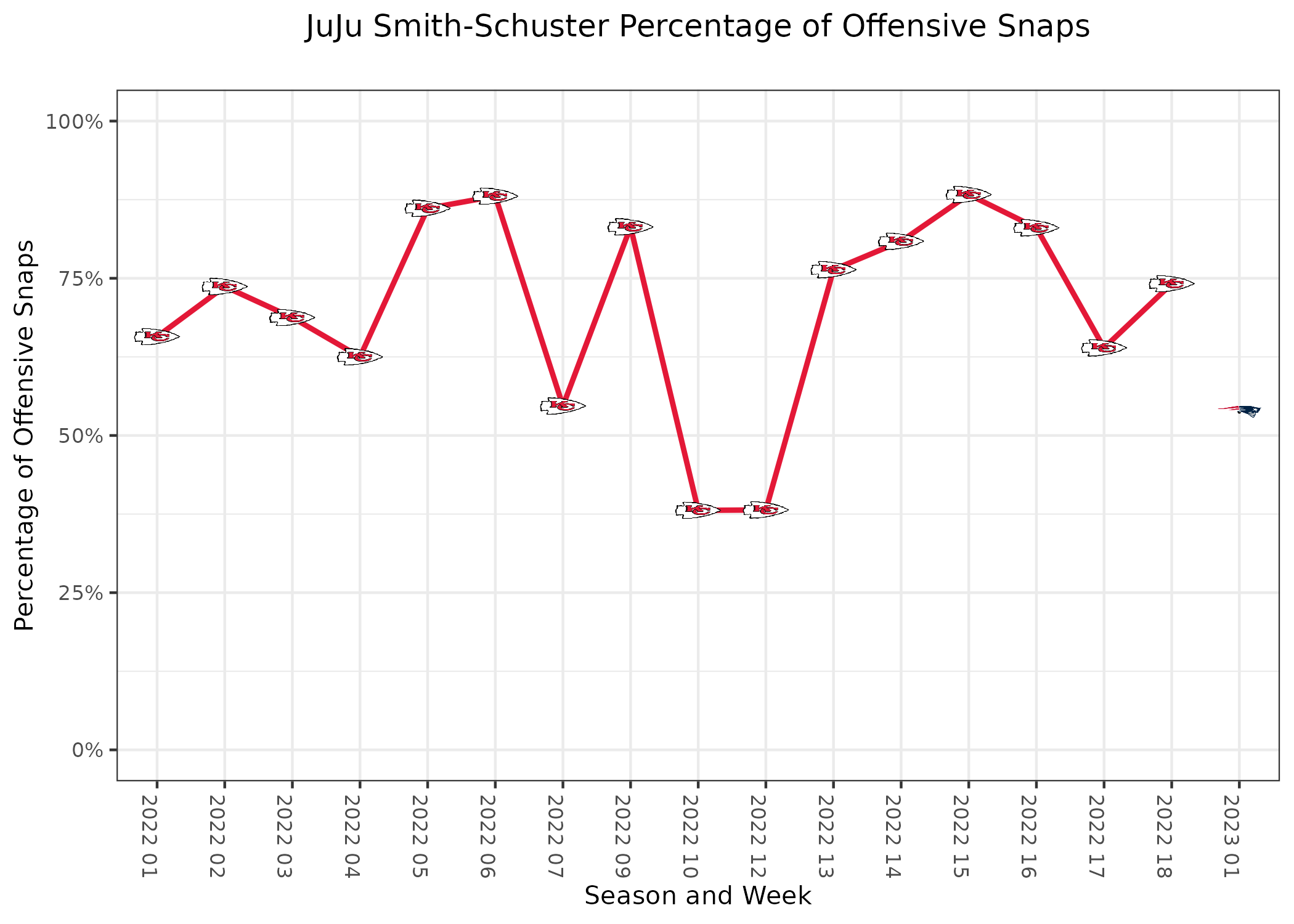 Eagles Week 10 PFF grades: DeVonta Smith dazzles; Boston Scott