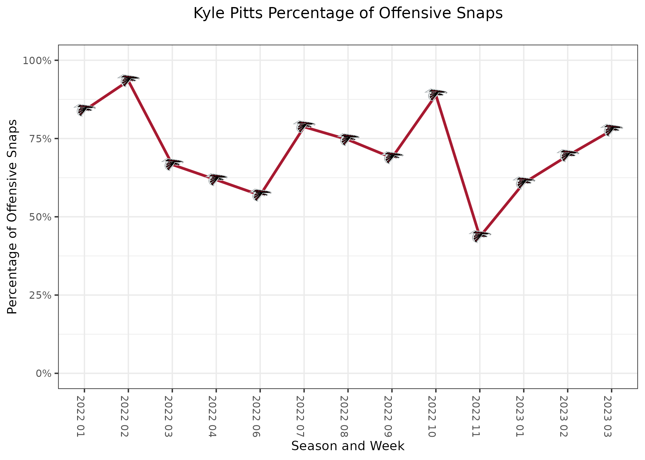 Preseason Week 3 Recap: Immediate fantasy football takeaways from Friday's  games, Fantasy Football News, Rankings and Projections, PFF