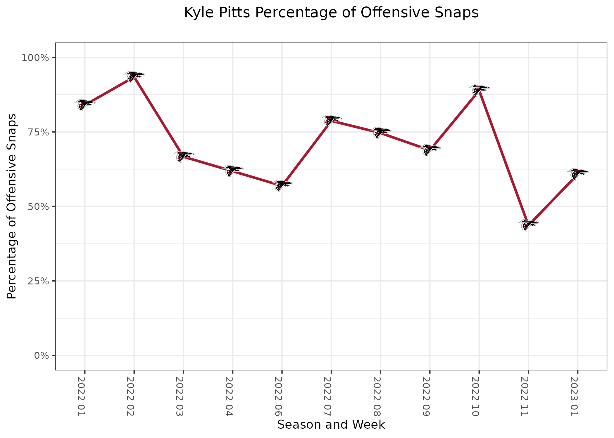 Steelers Vs. Panthers Week 15 Recap: With PFF Total Snaps & Grades -  Steelers Depot