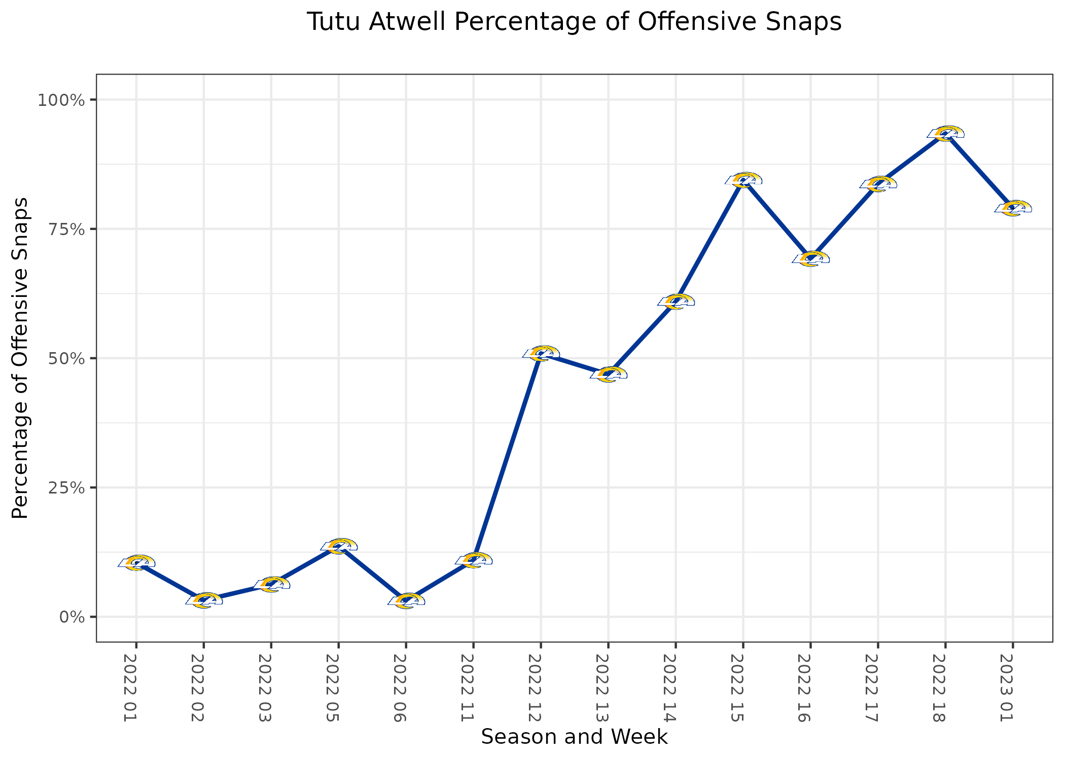 Rams RB usage: Cam Akers and Kyren Williams splitting carries in opener -  DraftKings Network