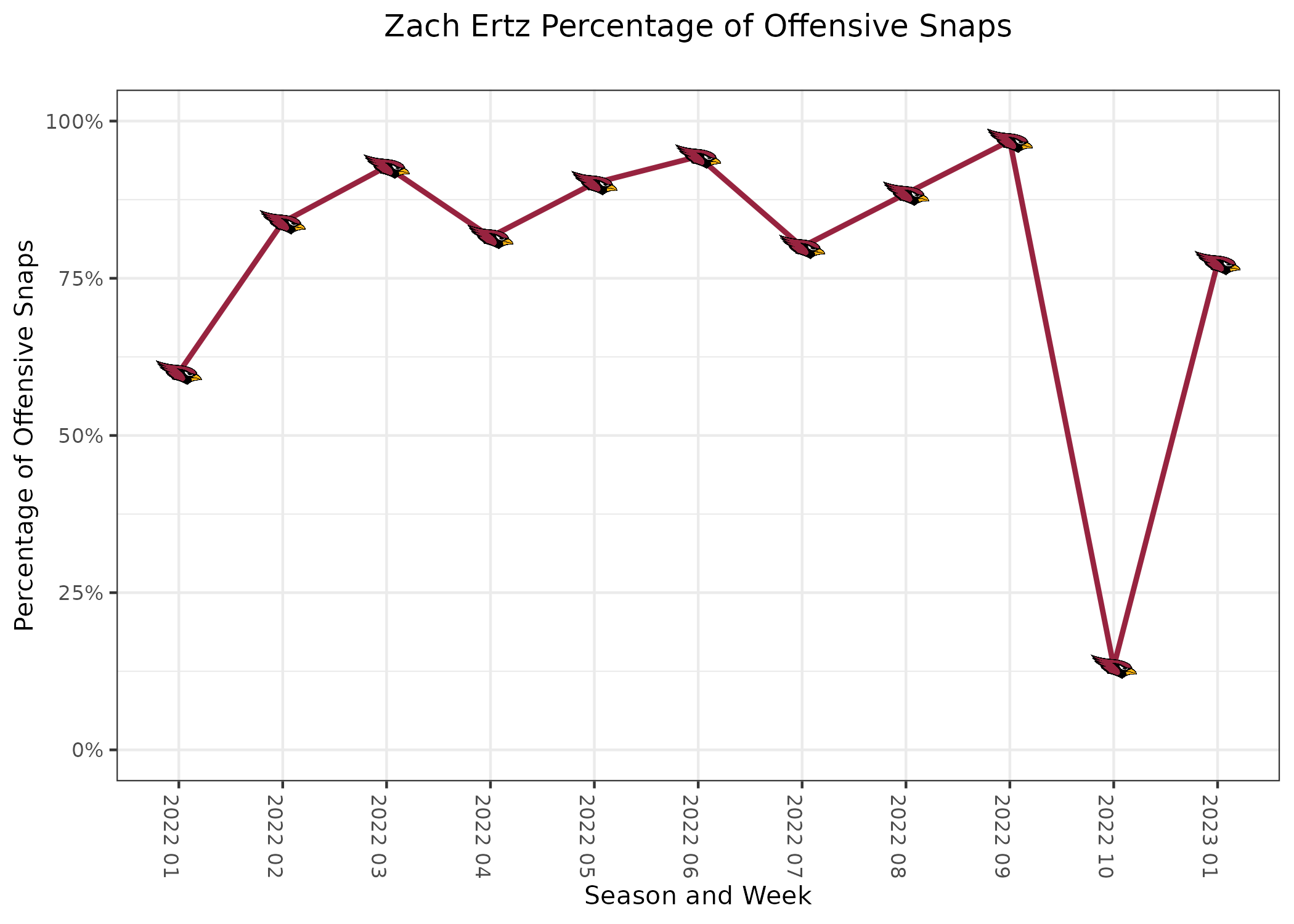 Cardinals' Team PFF Grades Through 11 Games - Revenge of the Birds