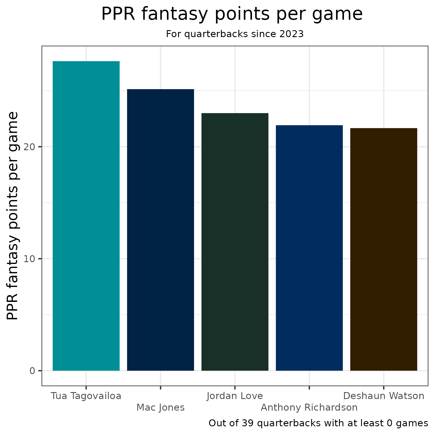 Fantasy Football Week 2: The King's Start 'Em and Sit 'Em - FantraxHQ