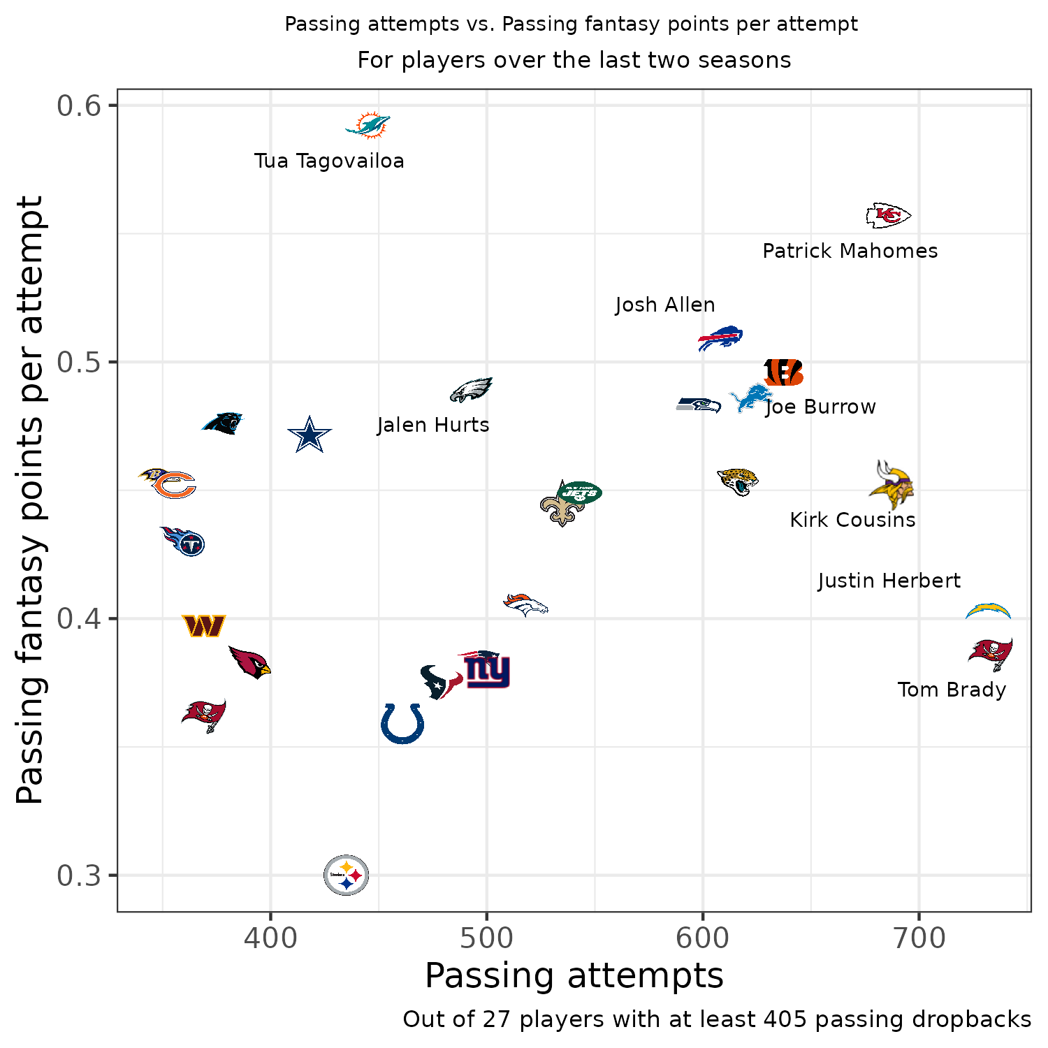 week 1 fantasy points