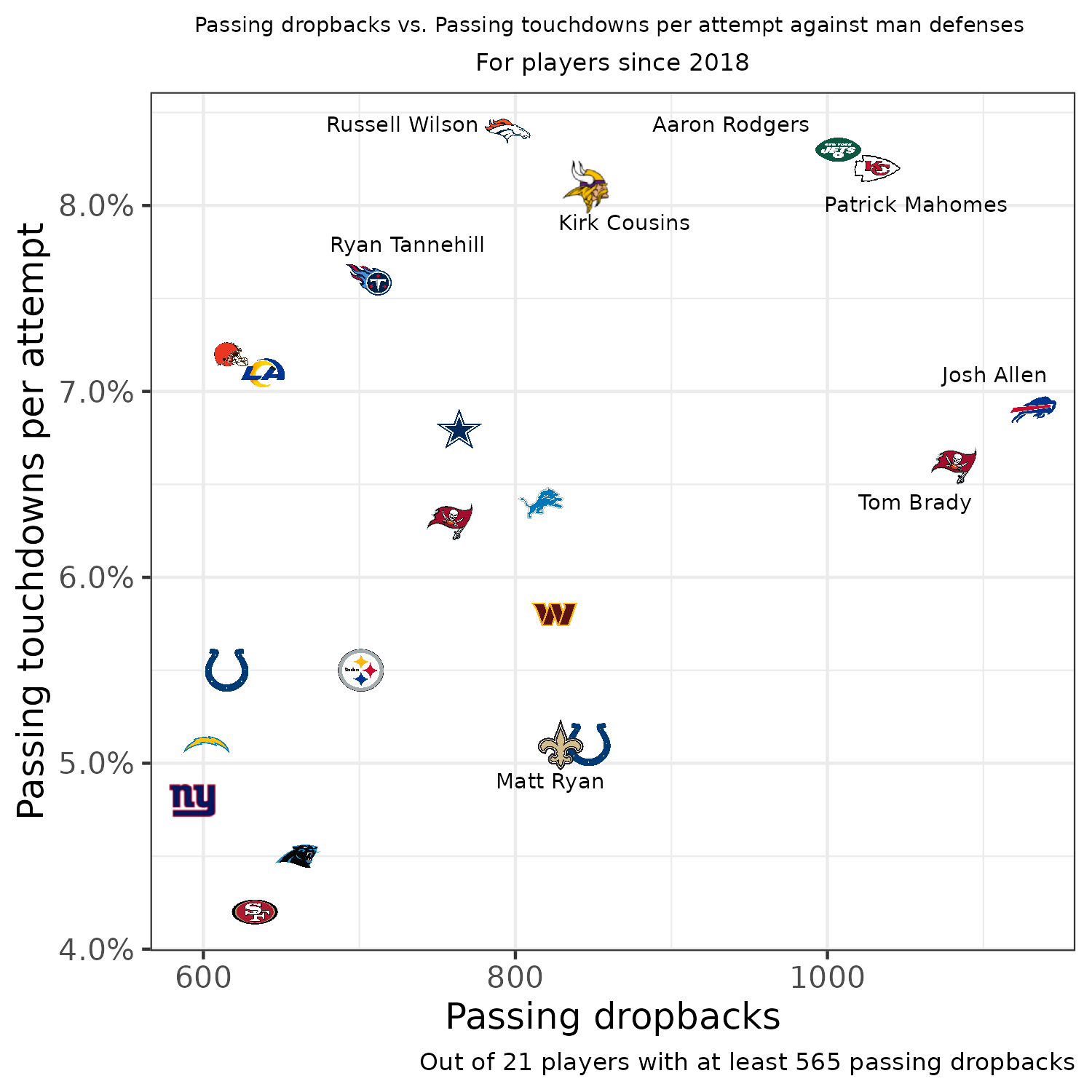 Week 1 DraftKings Thursday Night Football Showdown: Detroit Lions vs.  Kansas City Chiefs, Fantasy Football News, Rankings and Projections