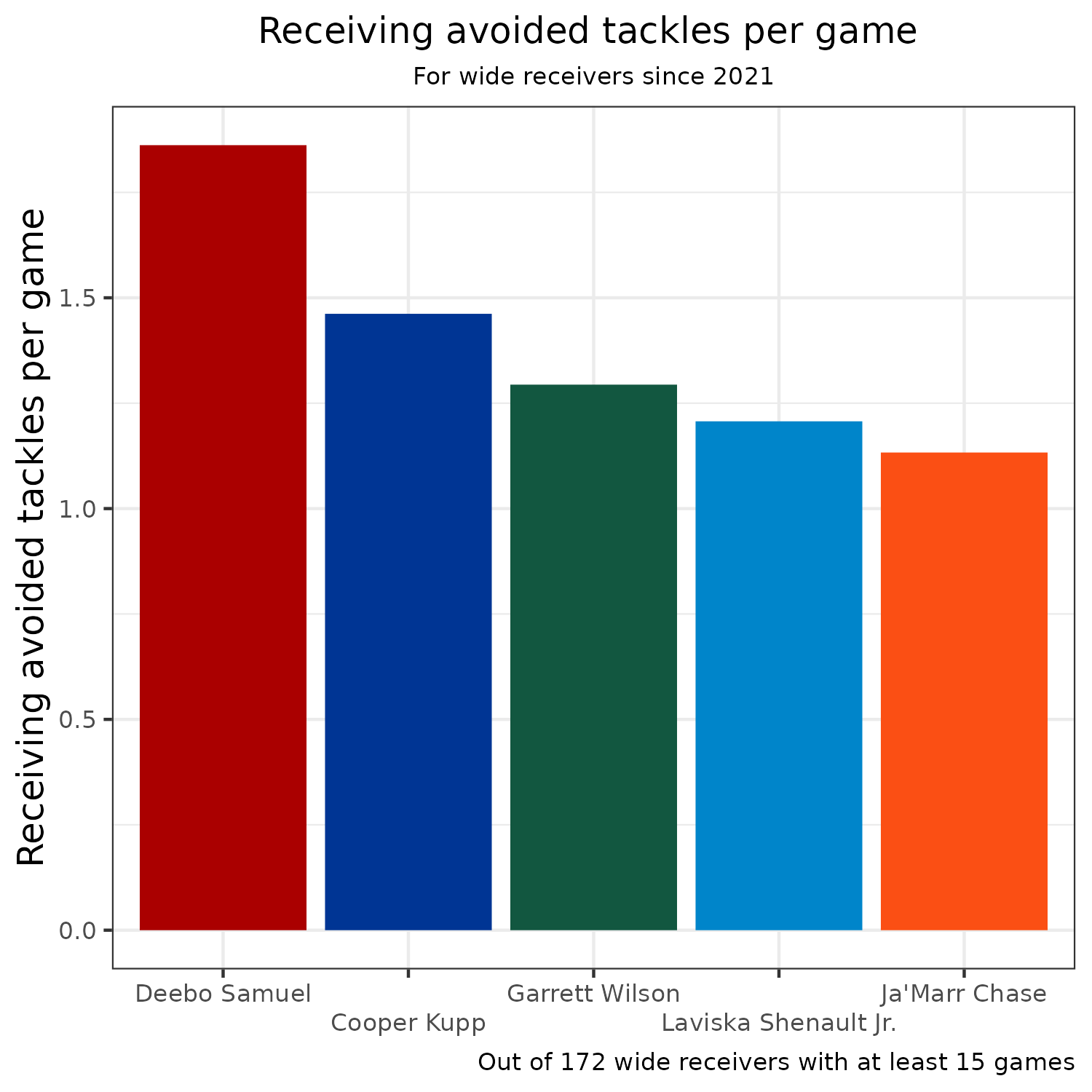 Week 1 DraftKings Monday Night Football Showdown: Buffalo Bills vs. New  York Jets, Fantasy Football News, Rankings and Projections