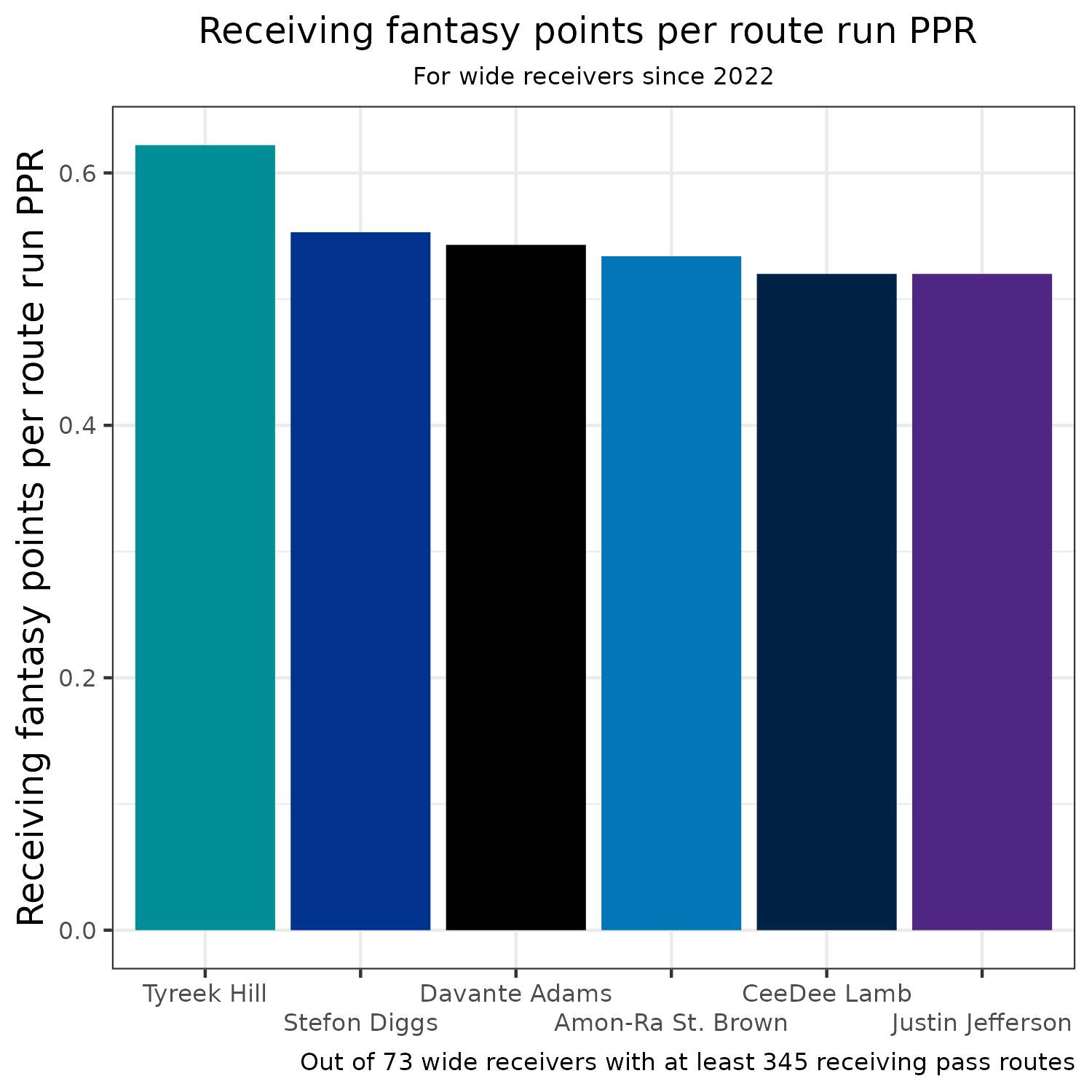 1 2 point ppr rankings