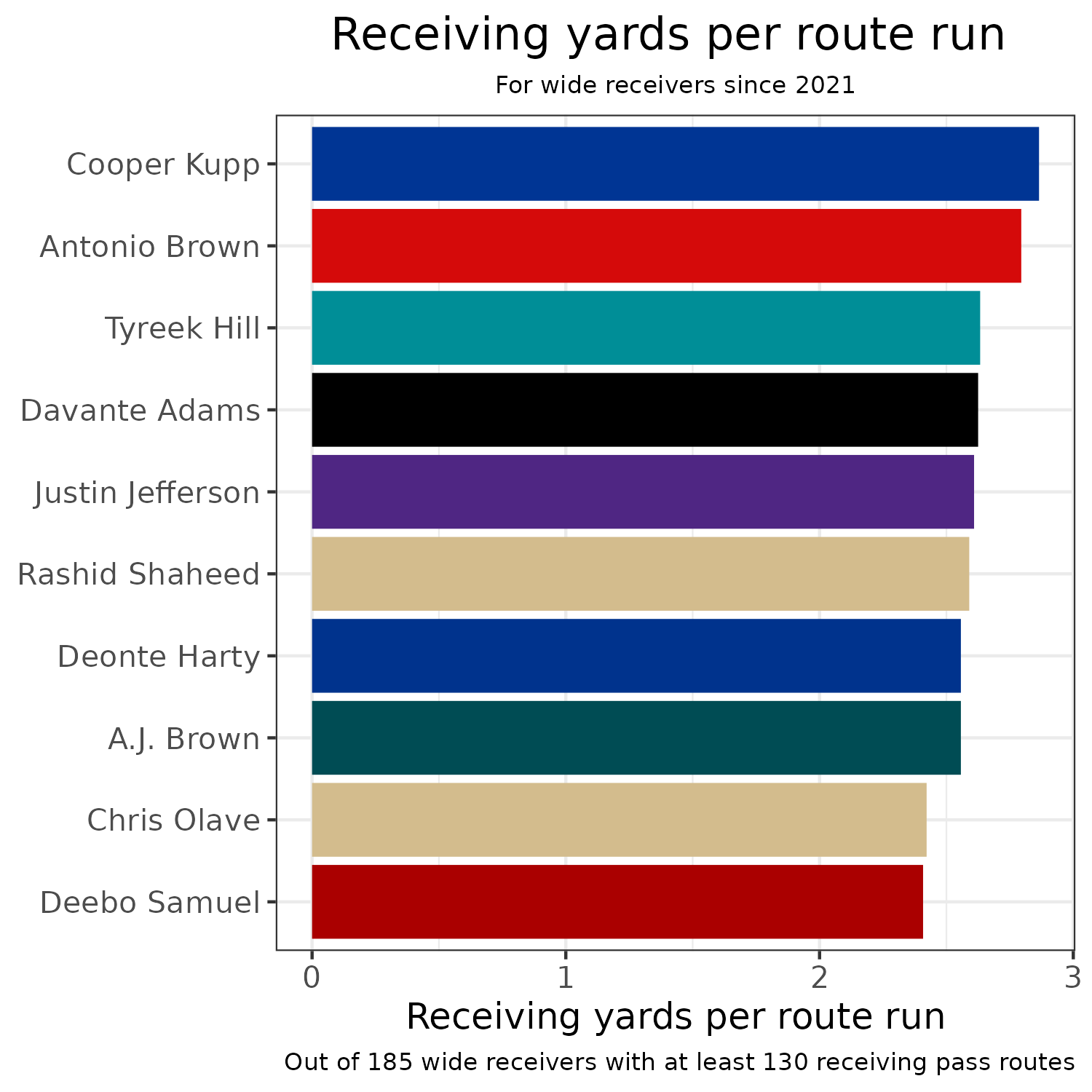 Bills vs. Jets DraftKings Week 1 prop bets: Focusing on team matchups for  MNF - Buffalo Rumblings