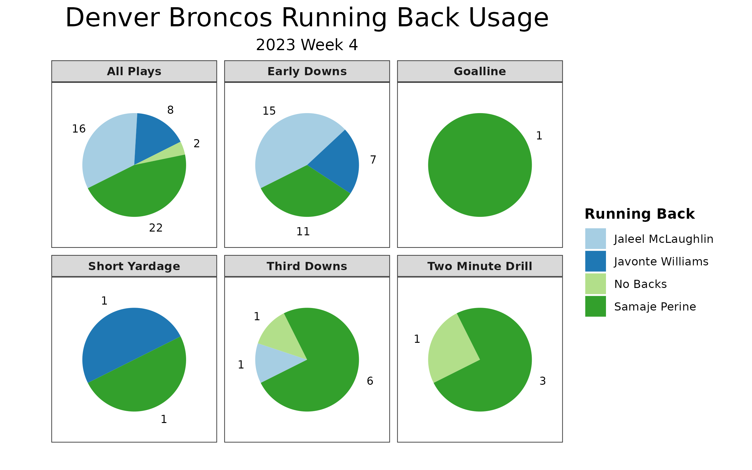 Week 4 Fantasy Football Waiver Wire Targets & FAAB Advice