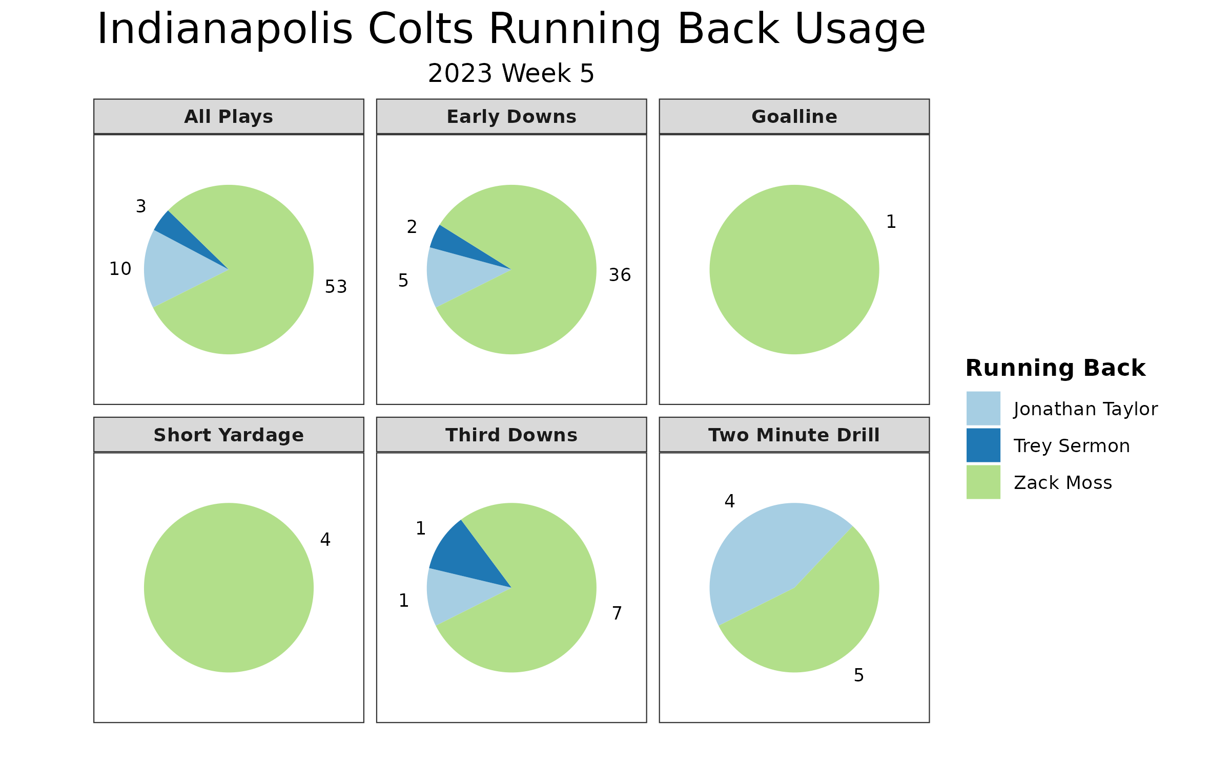 Which Running Back Would You Choose for 1 Play, 1 Game & 1 Season?, Move  the Sticks