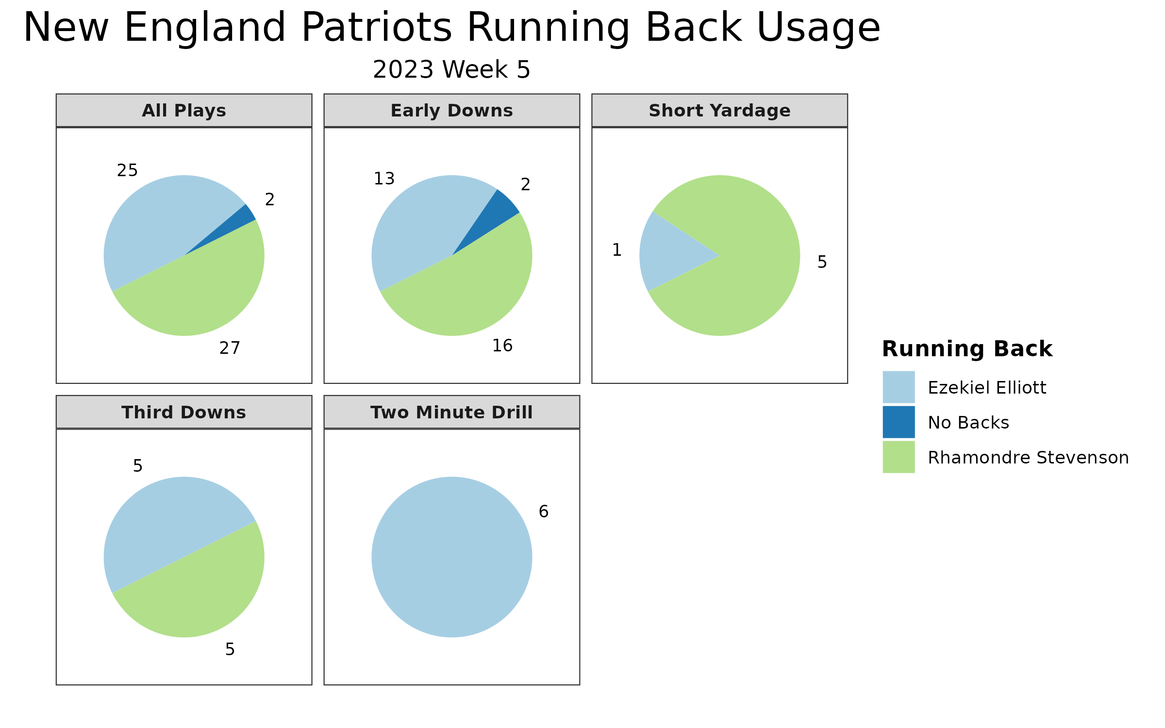 NFL Week 1 Player Props and Best Bets: Rushing Consistency Sheet