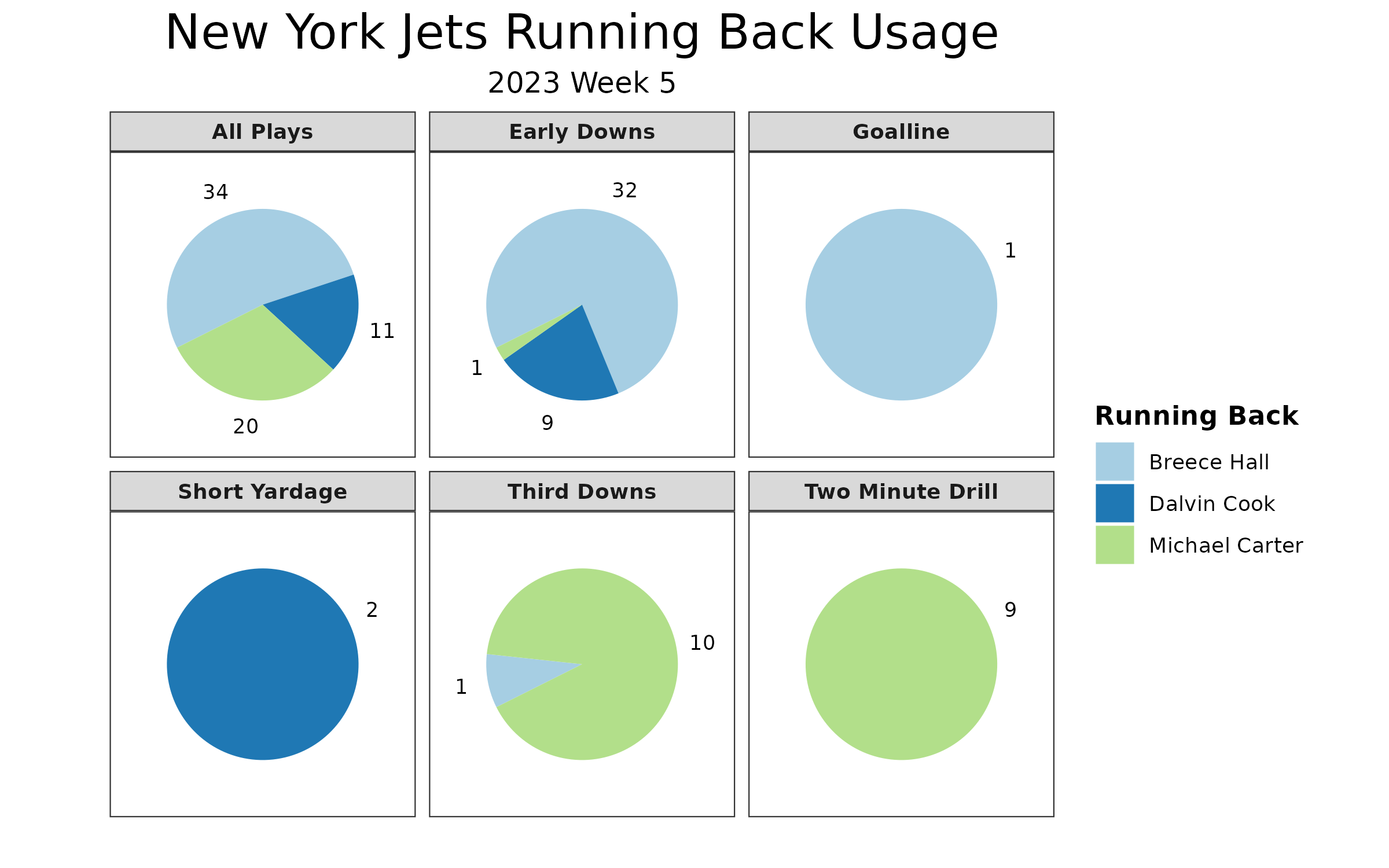 Using betting lines to set your Week 11 fantasy lineup