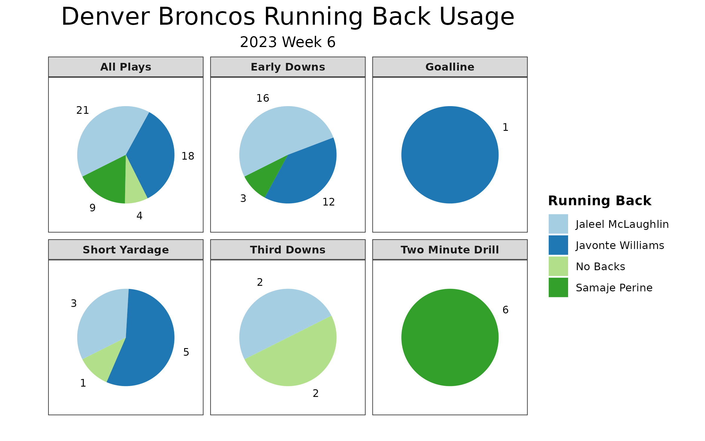 Greg Dulcich player prop bets for Broncos vs. Ravens