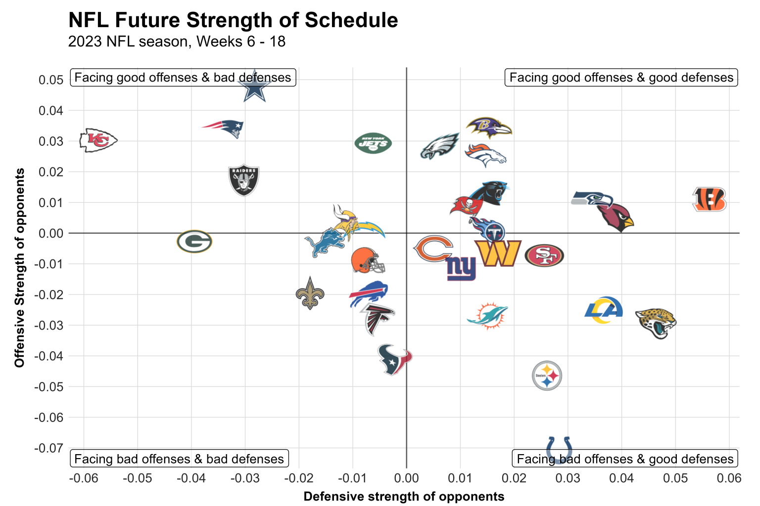 NFL statistical review after Week 1: Team tiers, dropback outcomes