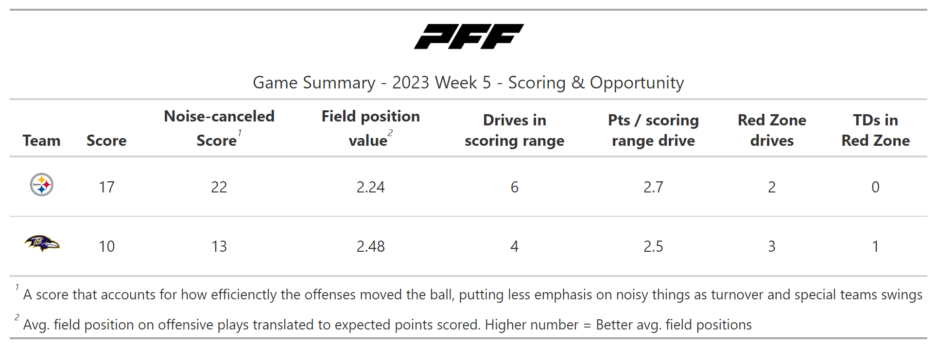 Dolphins' best and worst PFF grades from Week 13 vs. 49ers