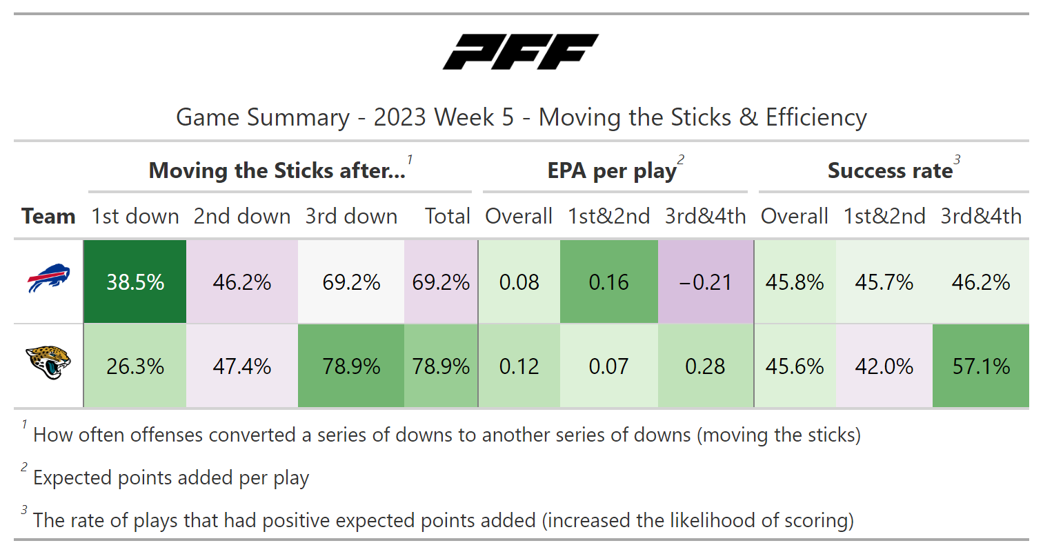 2022 NFL WEEK 5 REVIEW 