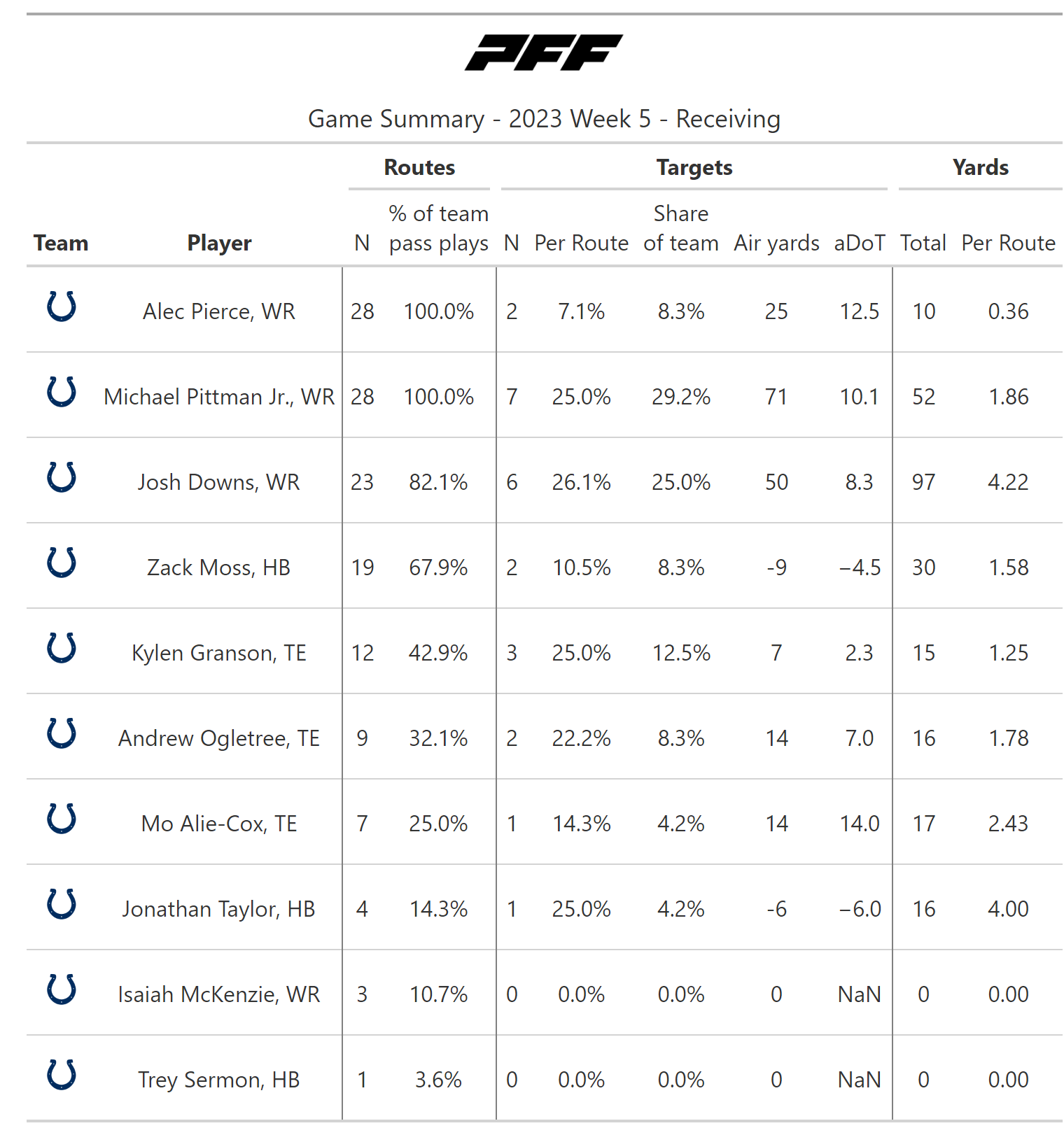 Miami @ San Francisco Preview (Week 5) – The Dolphin Seer