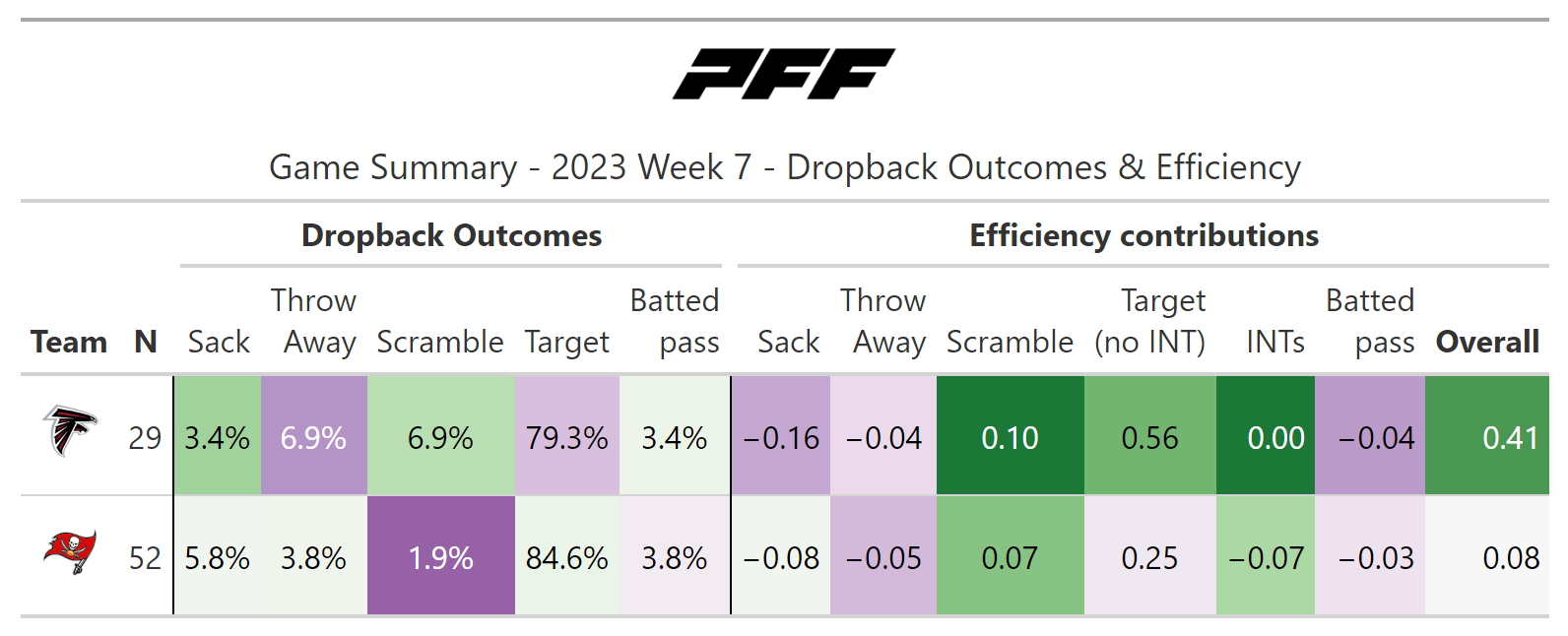 A7FL Week 6 - Two 4-1 Teams Head to Head To Lead the North East! + LIVE  Scoring Updates - A7FL