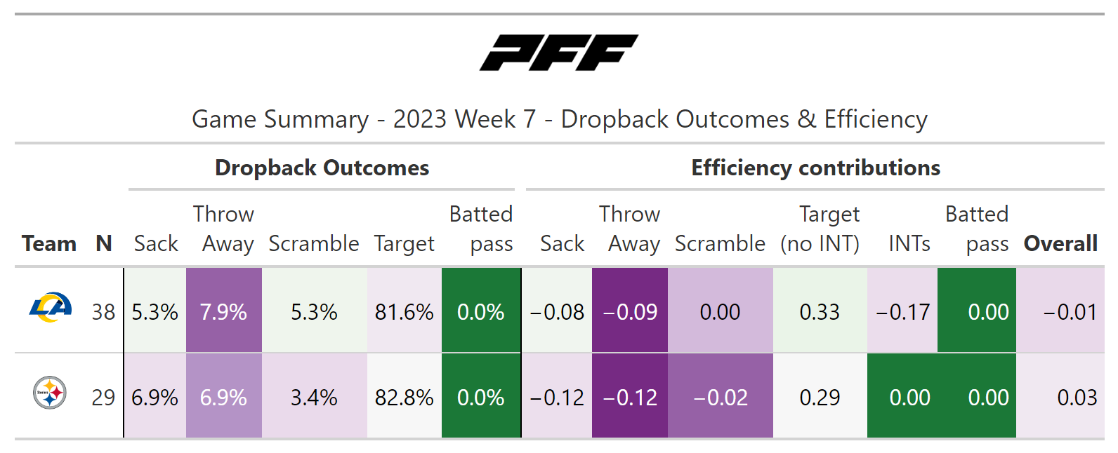 A7FL Week 6 - Two 4-1 Teams Head to Head To Lead the North East! + LIVE  Scoring Updates - A7FL