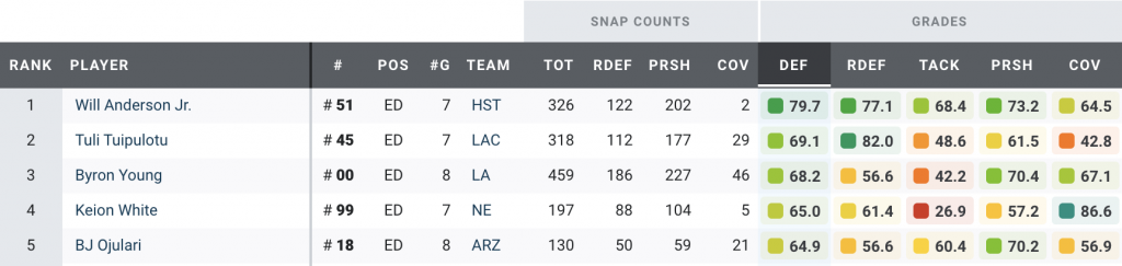 Grading All 31 First-round Picks After Week 8 Of The 2023 Nfl Season 