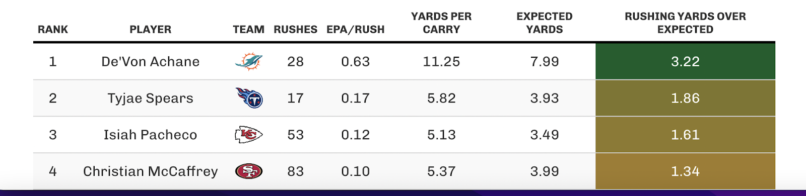 NFL Anytime Touchdown Scorer Props - Best Week 5 Player Prop Picks