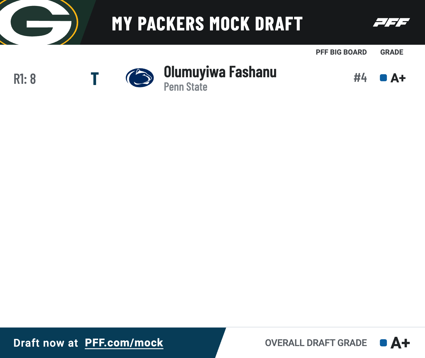 Green Bay Packers Mock Draft