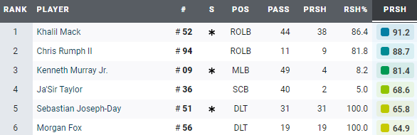 NFL Team Standings - Garth-Parker-Maskery-MacDonald-Tapper