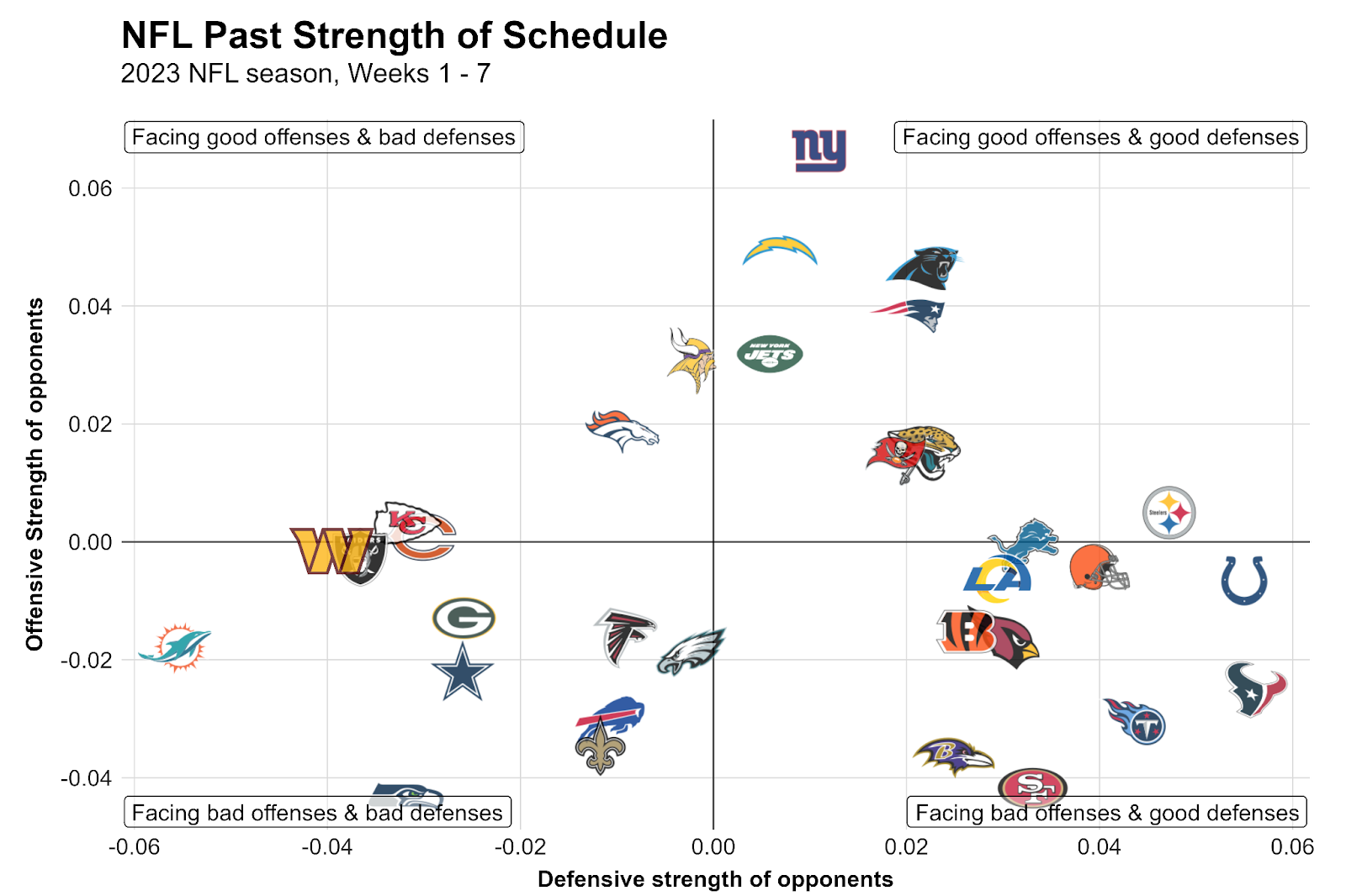 2023 NFL Strength Of Schedule, Teams Ranked for Regular Season