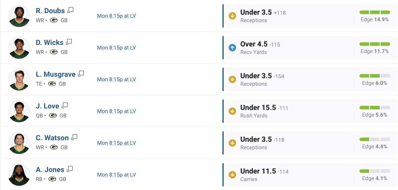 Week 9 NFL Parlay Picks: Feeling Minnesota