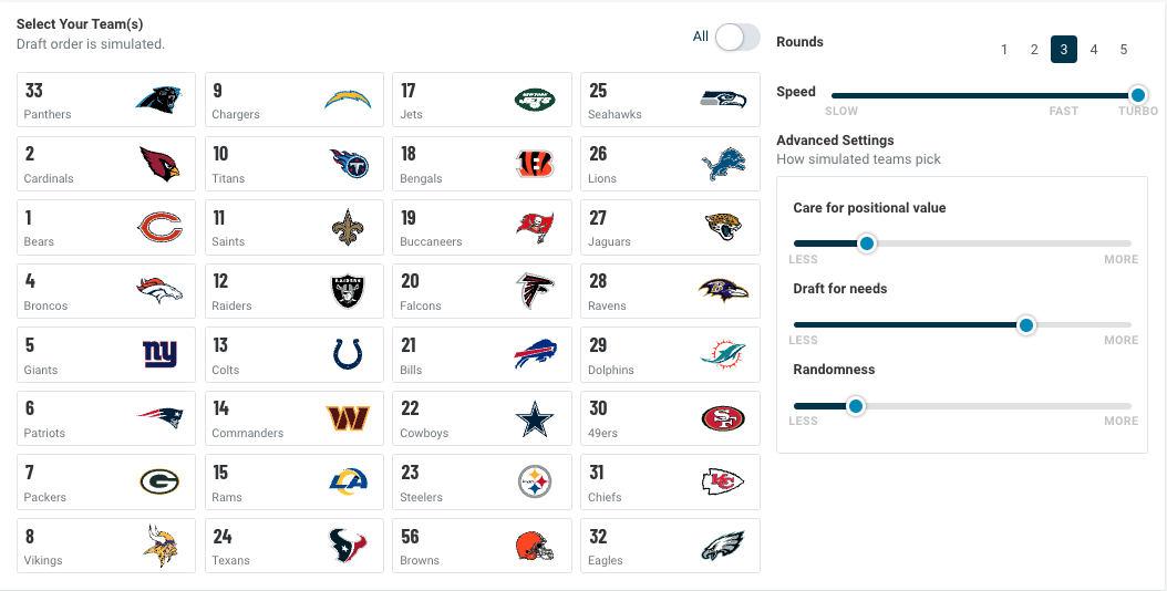 2024 mock draft: 2-round projections prior to NFL Week 10