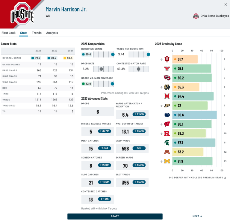 PFF's Mock Draft Simulator: Trade players, picks and mock seven rounds ...