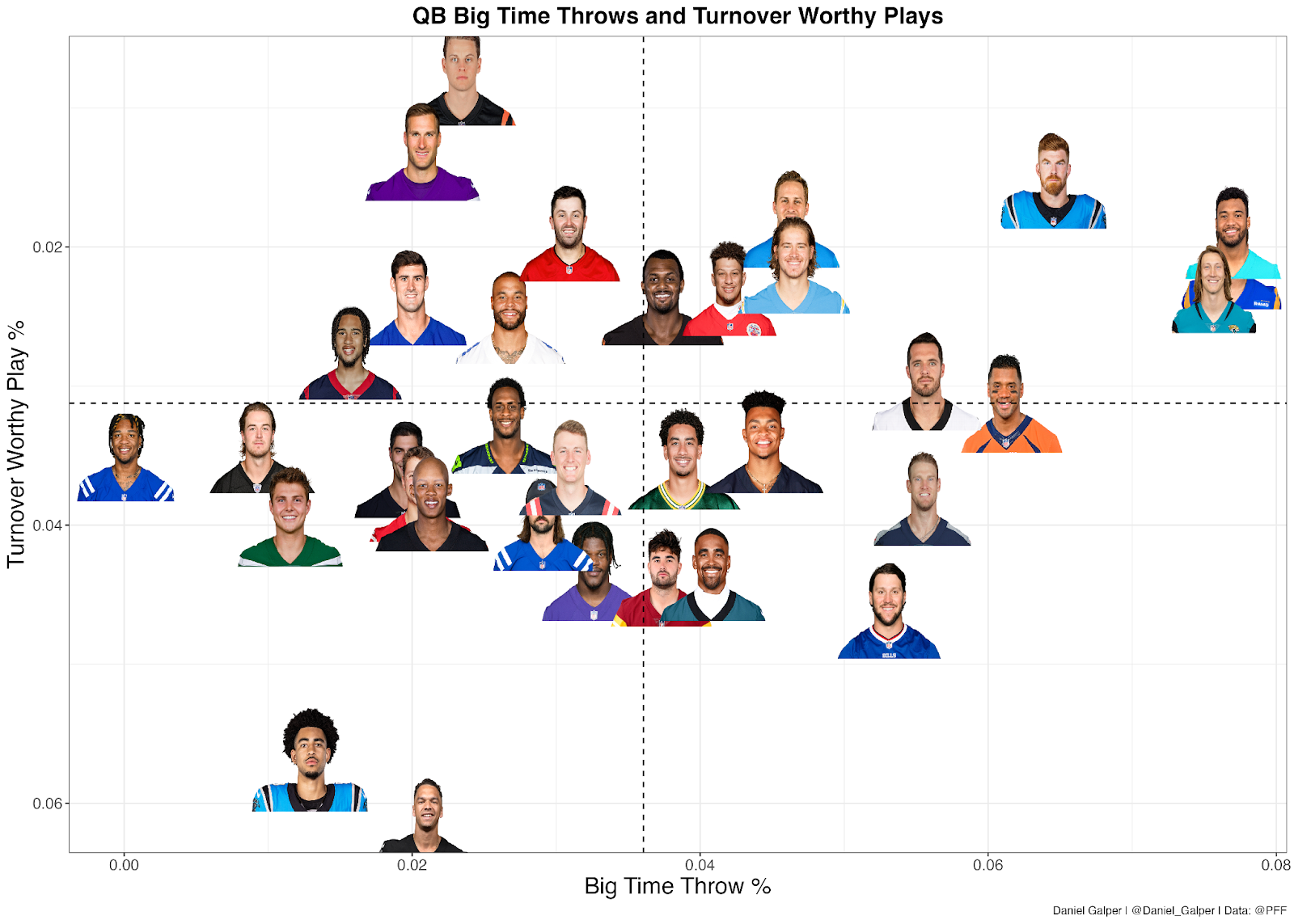 Vikings vs. Packers: The good, bad and ugly of Week 17's PFF grades