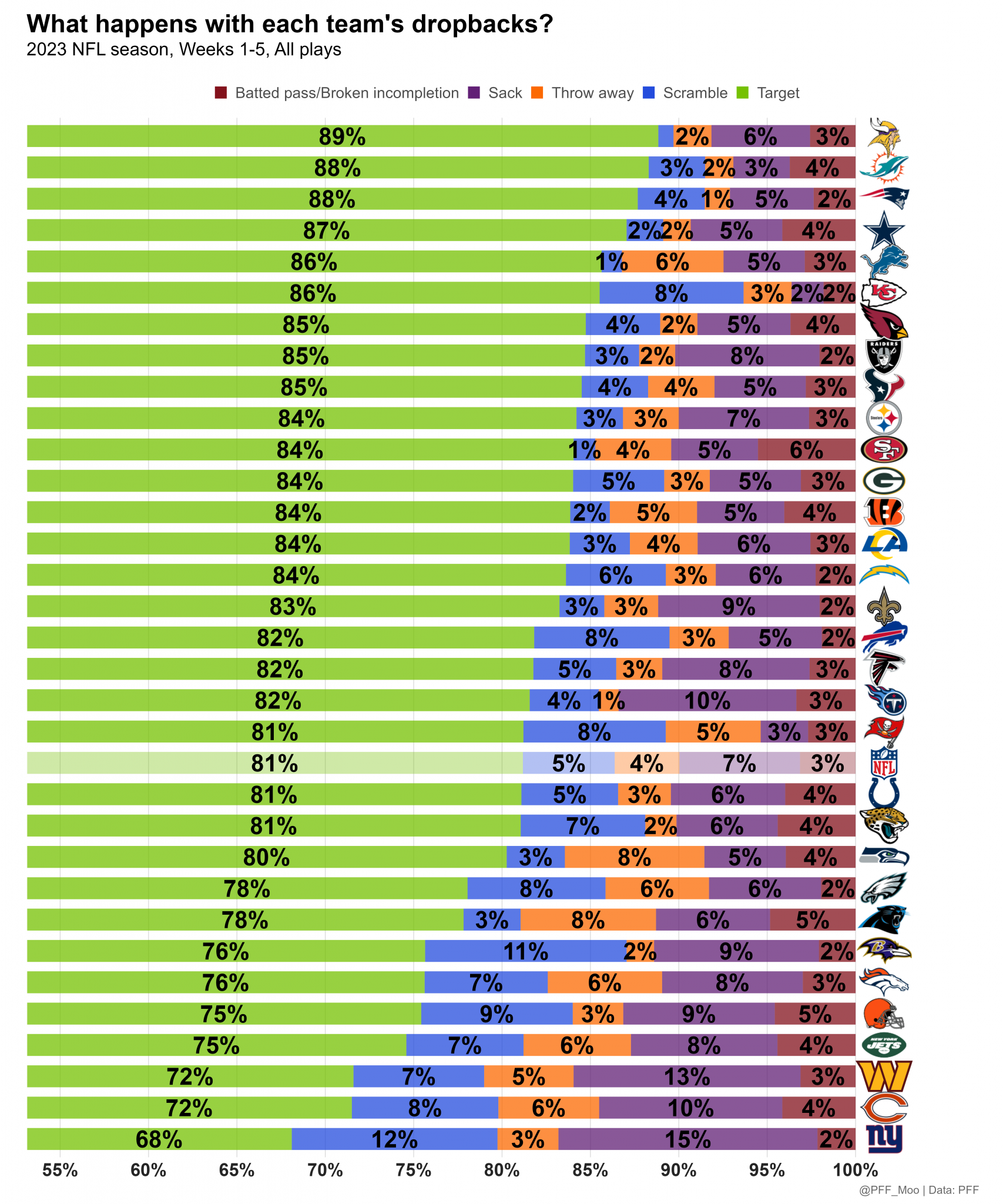 NFL Bingo Week 5 Results/Week 6 Link and Leaderboard in comments : r/nfl