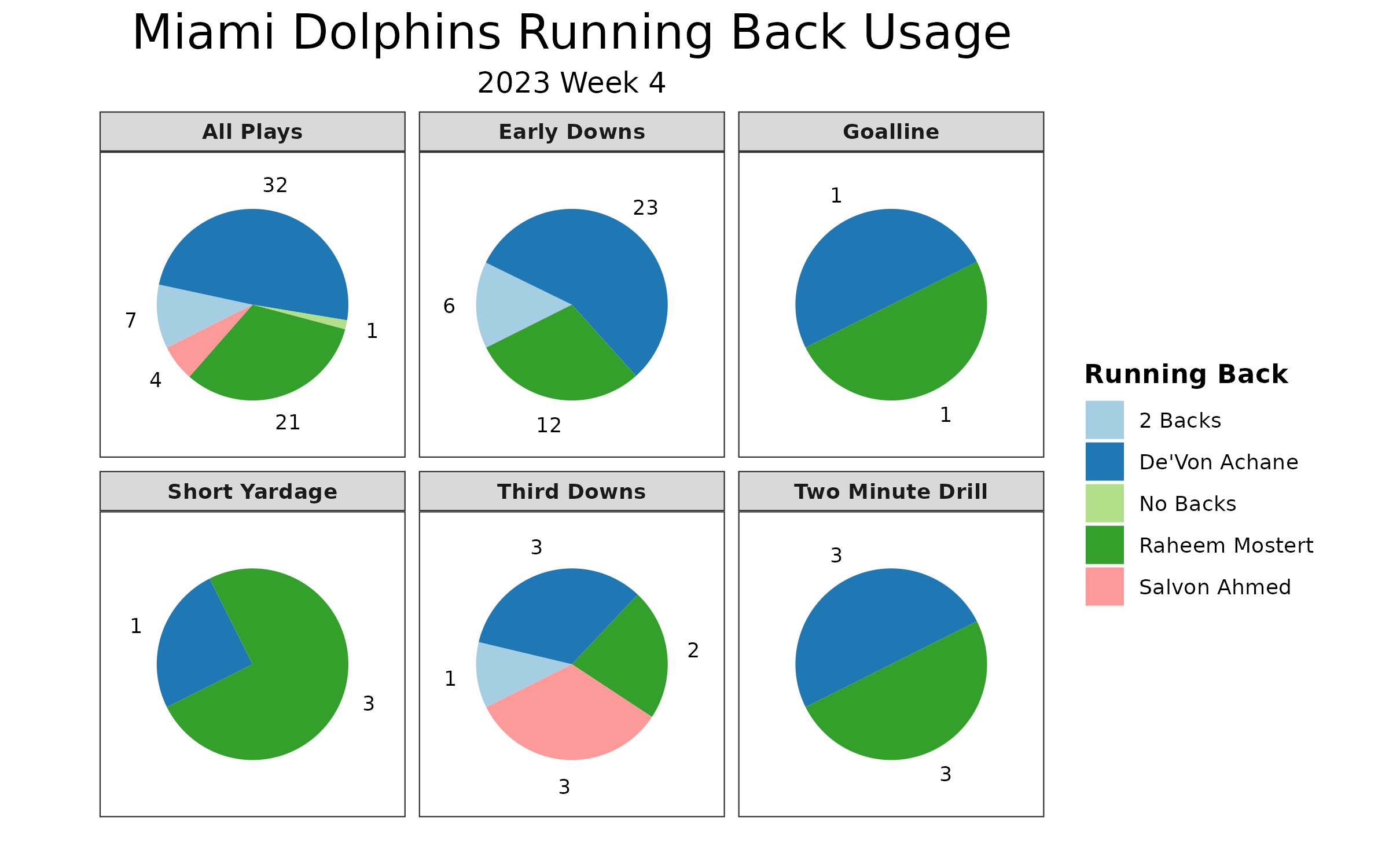 Seven Stats & Expectation Trends for Week 4 (Fantasy Football