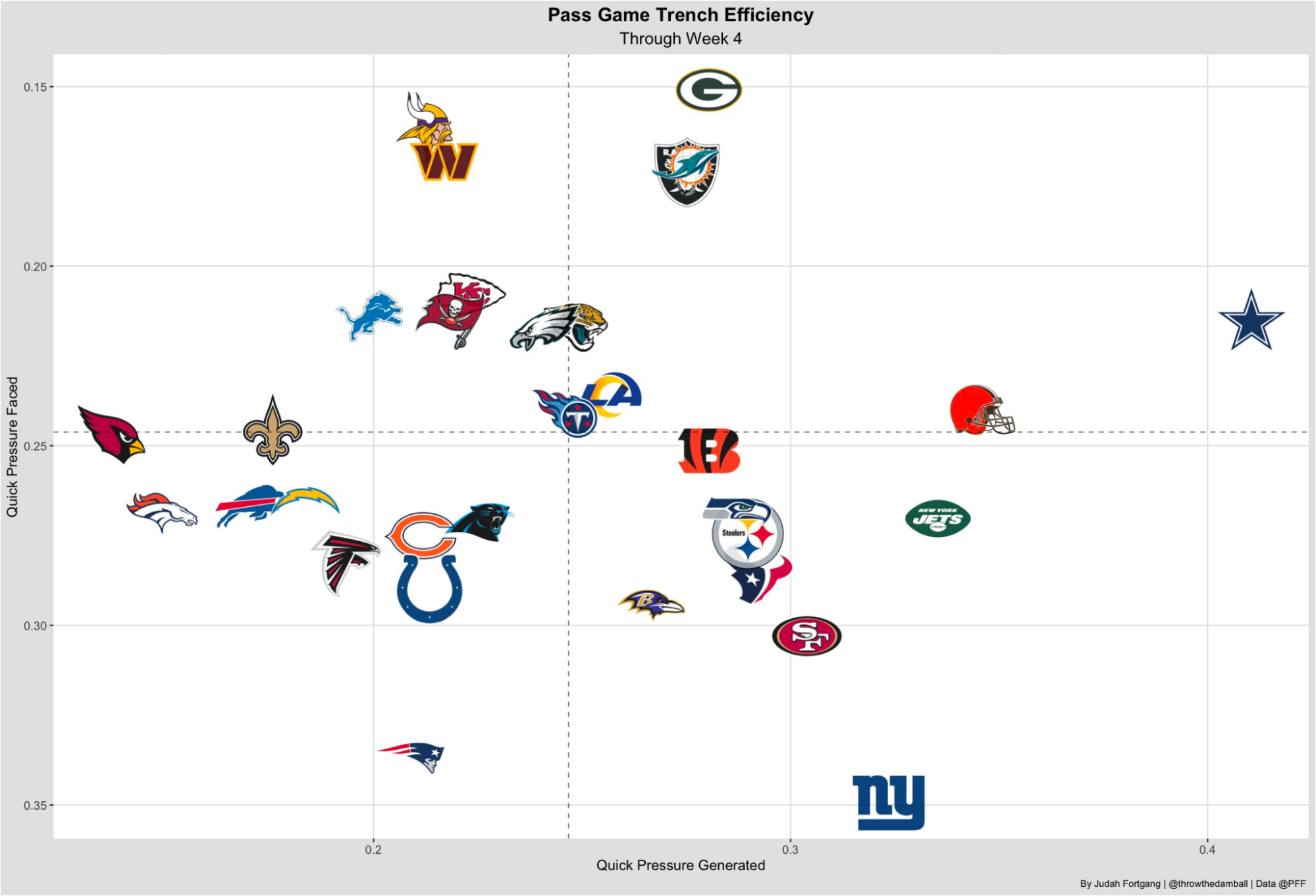 2023 NFL Week 3 odds, lines, final betting results